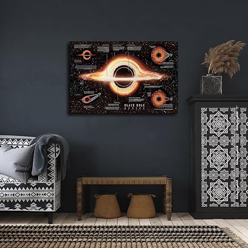 Miniatura 3 de Black Hole Optics Infographic - Póster de Astrofísica Cosmos, pintura en lienzo, pintura HD, obra de arte para decoración del hogar y pared de