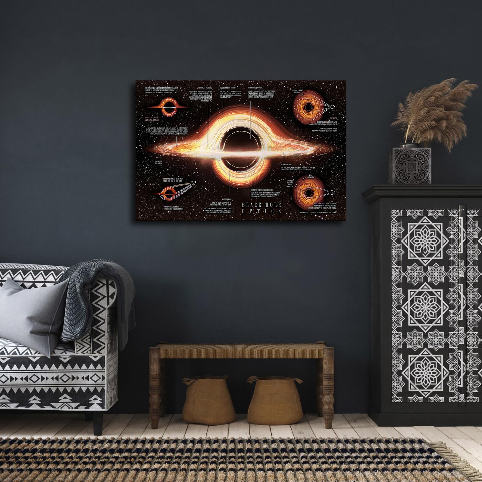 Amazon.com: Black Hole Optics Infographic - Astrophysics Cosmos