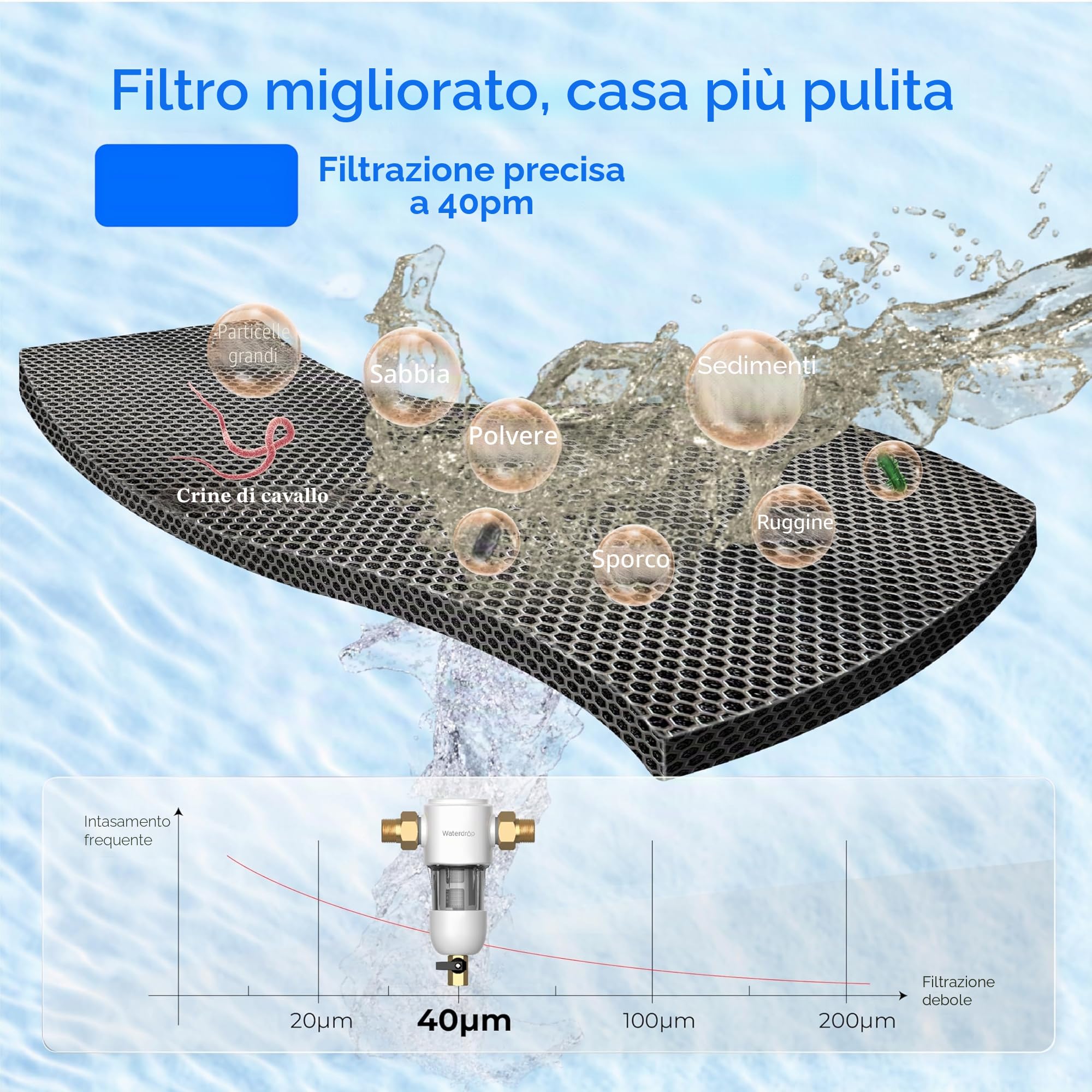 Waterdrop PF01 Filtro Sedimenti Spin Down, 50 Micron | Acqua Riutilizzabile per Tutta la Casa, Prefiltro Lavabile per Acqua di Rete e Acqua di Pozzo, 1" MNPT + 3/4" FNPT