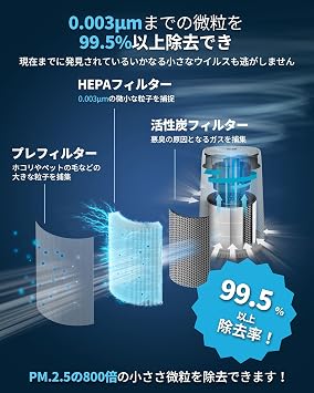 Philips AC0850 Tabletop Air Purifier, Small, HEPA Filter, Compatible with 30 tatami mats, Compact, Sterilization, Dust Collection, Automatic Operation, Dust, Viruses, Pollen 800i Series Japan