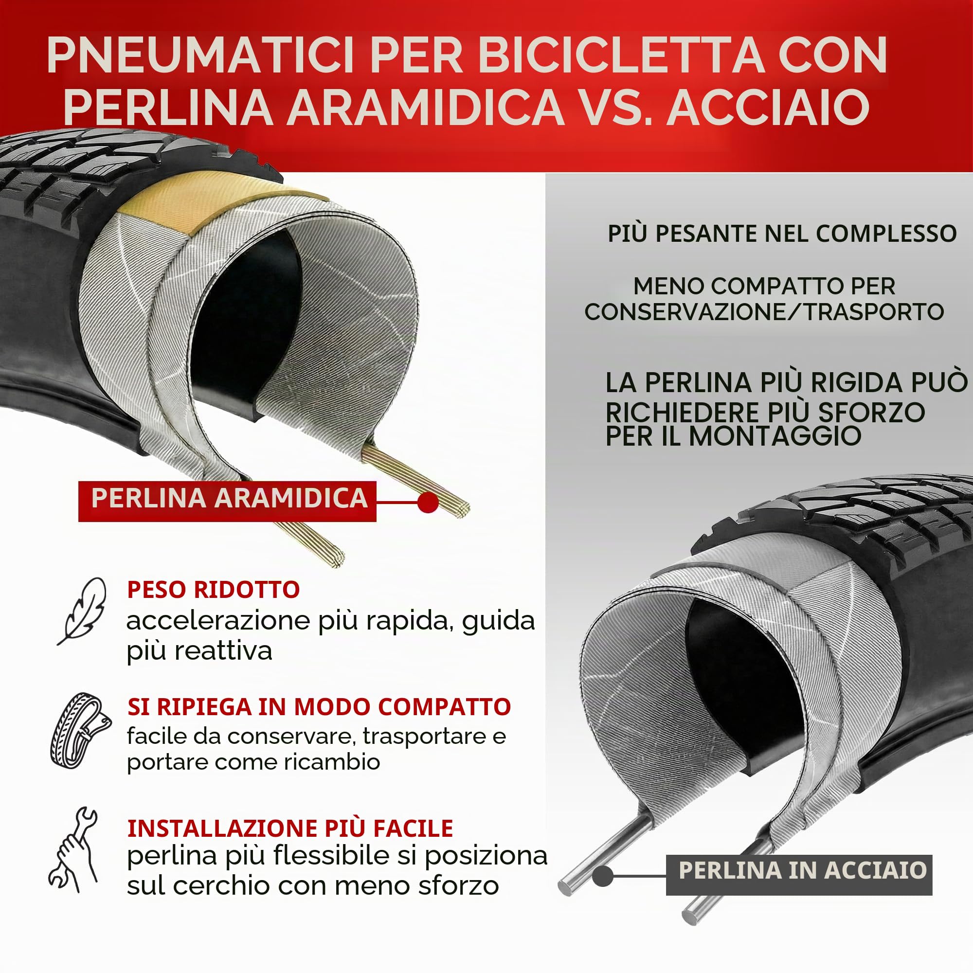 Fincci Gravel Copertoni Bici 700x35c - Set di Pneumatici Pieghevoli 28" con Protezione Antiforatura 1 mm e 2 Camere d'aria 37-622 - Gomme per Montagne & Elettrica Bici, City Bike Uomo & Donna