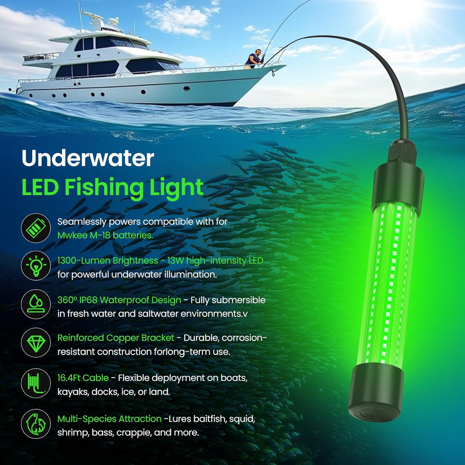 OLIBUY LED Underwater Green Fishing Light, 13W 1300 Lumens IP68 Rated Submersible Fishing Light Attractants for Night Fishing, Docks, Boats, Kayaks(No Battery)