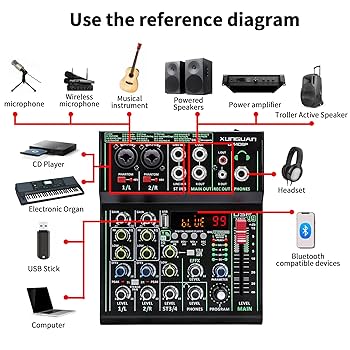 Amazon.com: LM4DSP Audio Mixer 4 Channel,99 DSP metal body