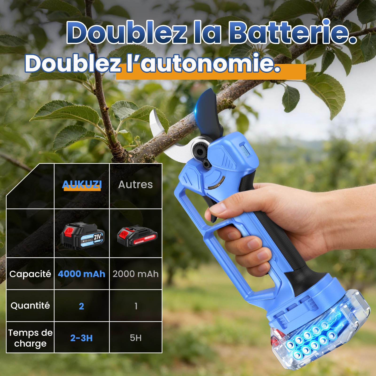 Sécateur électrique Sans Fil,Ouverture de lame 70 mm & Capacité de coupe 60mm, 1500W Sécateur Électrique Avec 2 * 4.0Ah, Lames SK7 & Affichage LED. Convient aux arbres Fruitiers et au Jardinage