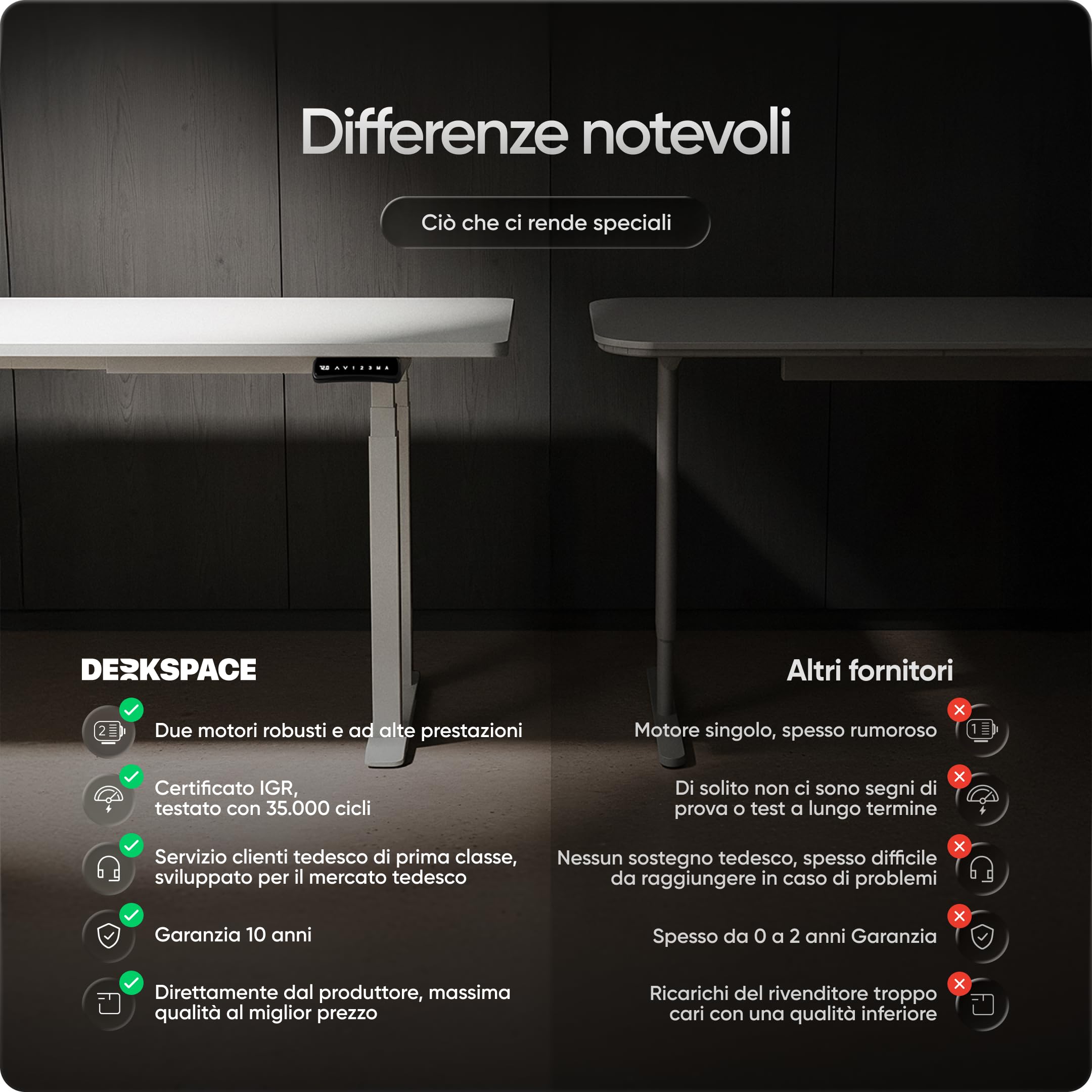 Titan - Telaio Scrivania Elettrica Regolabile in Altezza con 2 Motori, 3 Memorie, Protezione Anti-Collisione, USB, Ergonomica, Portata 200 kg, per Ufficio e Home Office, Larghezza 122-200 cm