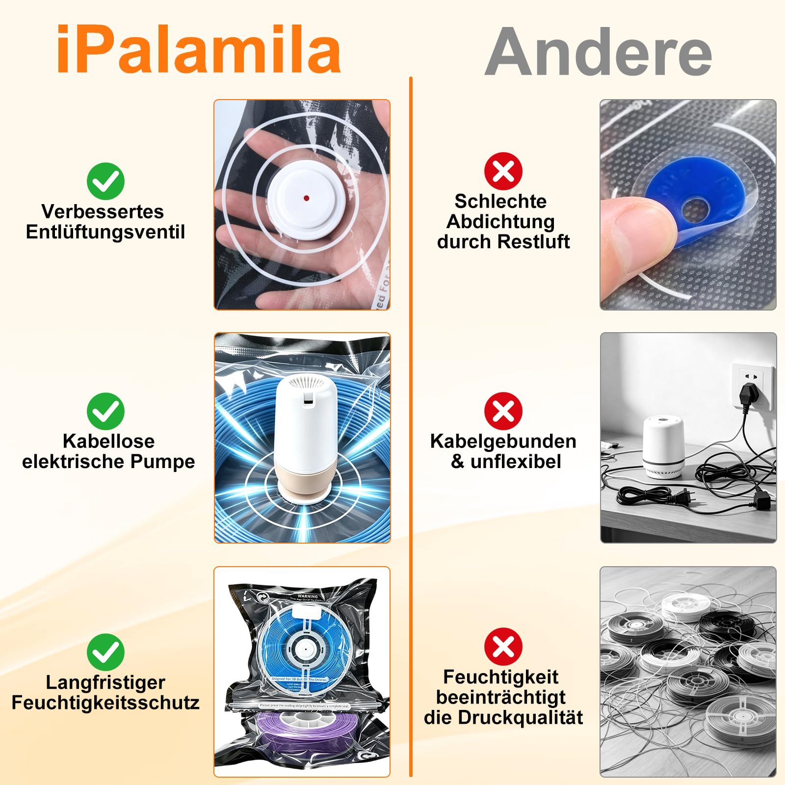 iPalamila 3D Filament Vakuumbeutel Kit mit Auto Pumpe,20er Filament Aufbewahrung 32 * 32cm Verbesserter Saugnapf,Wiederverwendbar,für 3D Drucker Glühfaden Lagerung, Schutz Filament von Feuchtigkeit