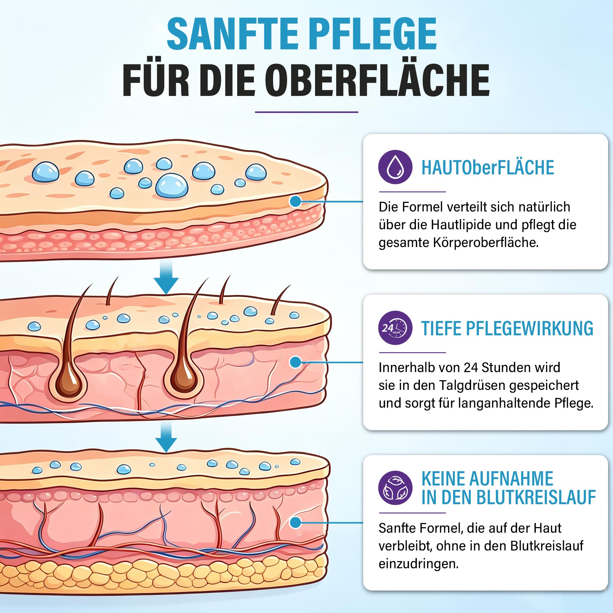 12 Pipetten Natürliche Pflegetropfen für Katzen und Kätzchen, Sanfte Kräuterextrakt-Formel, Sanfte Pflege für Empfindliche Haut