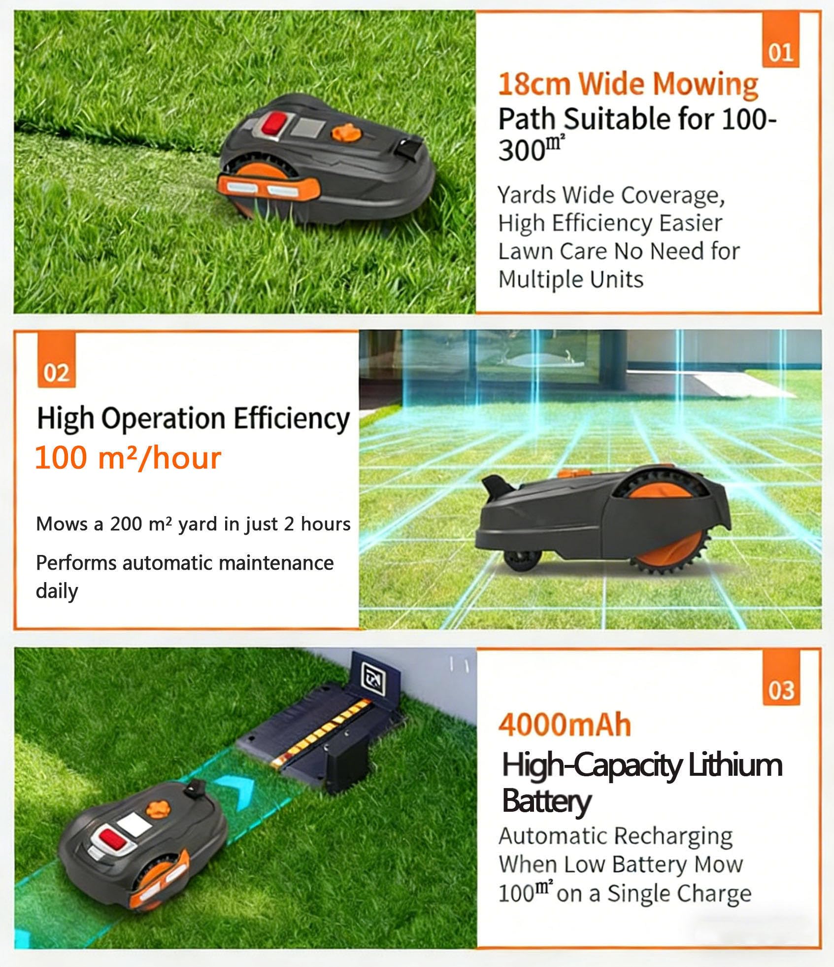 Smart - Cortacésped robótico de 300 m², área de corte controlada por aplicación con prevención de obstáculos, recarga automática, altura de corte ajustable para jardines