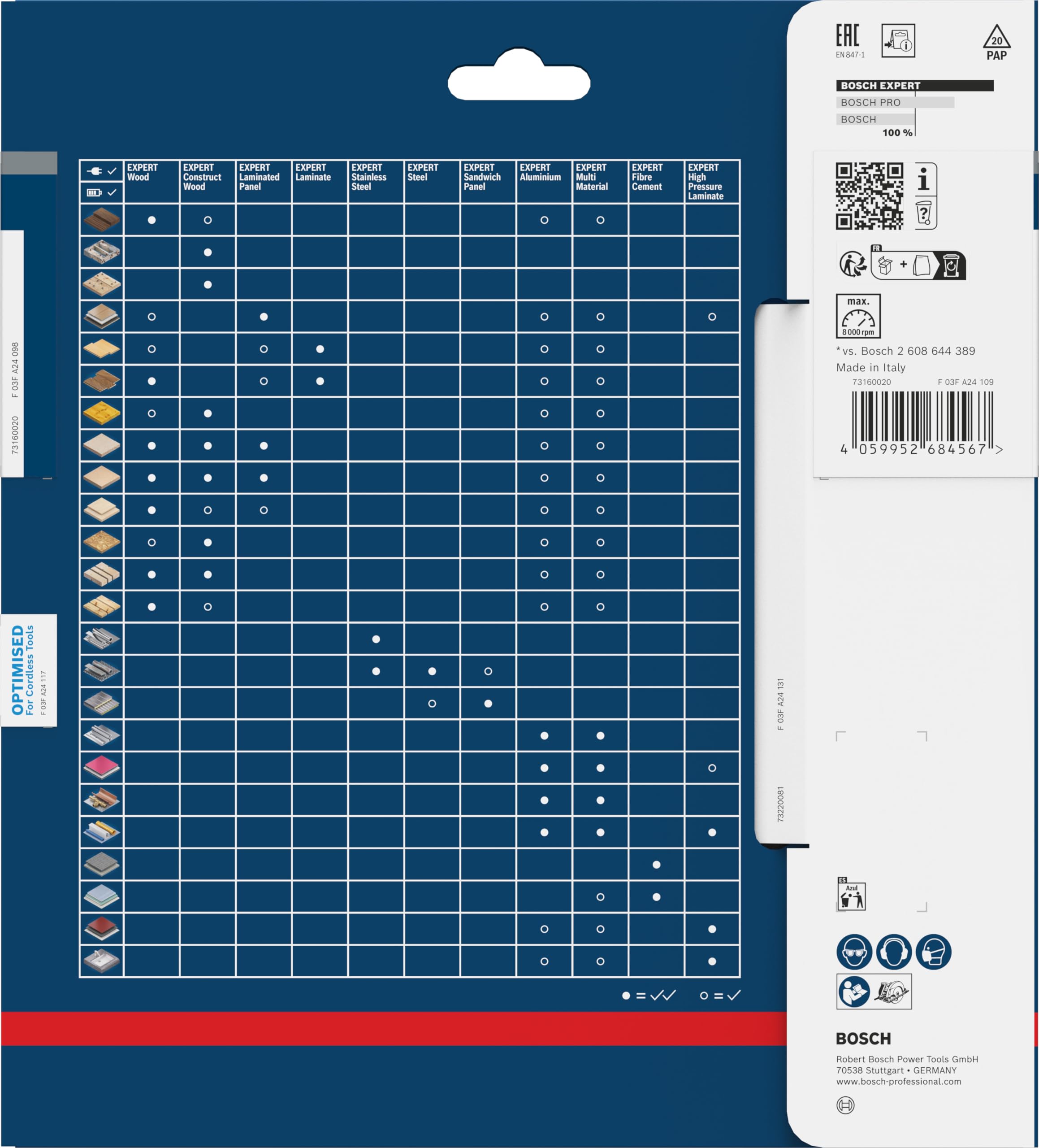 Bosch 1x Tarcza pilarska EXPERT Laminated Panel cordless