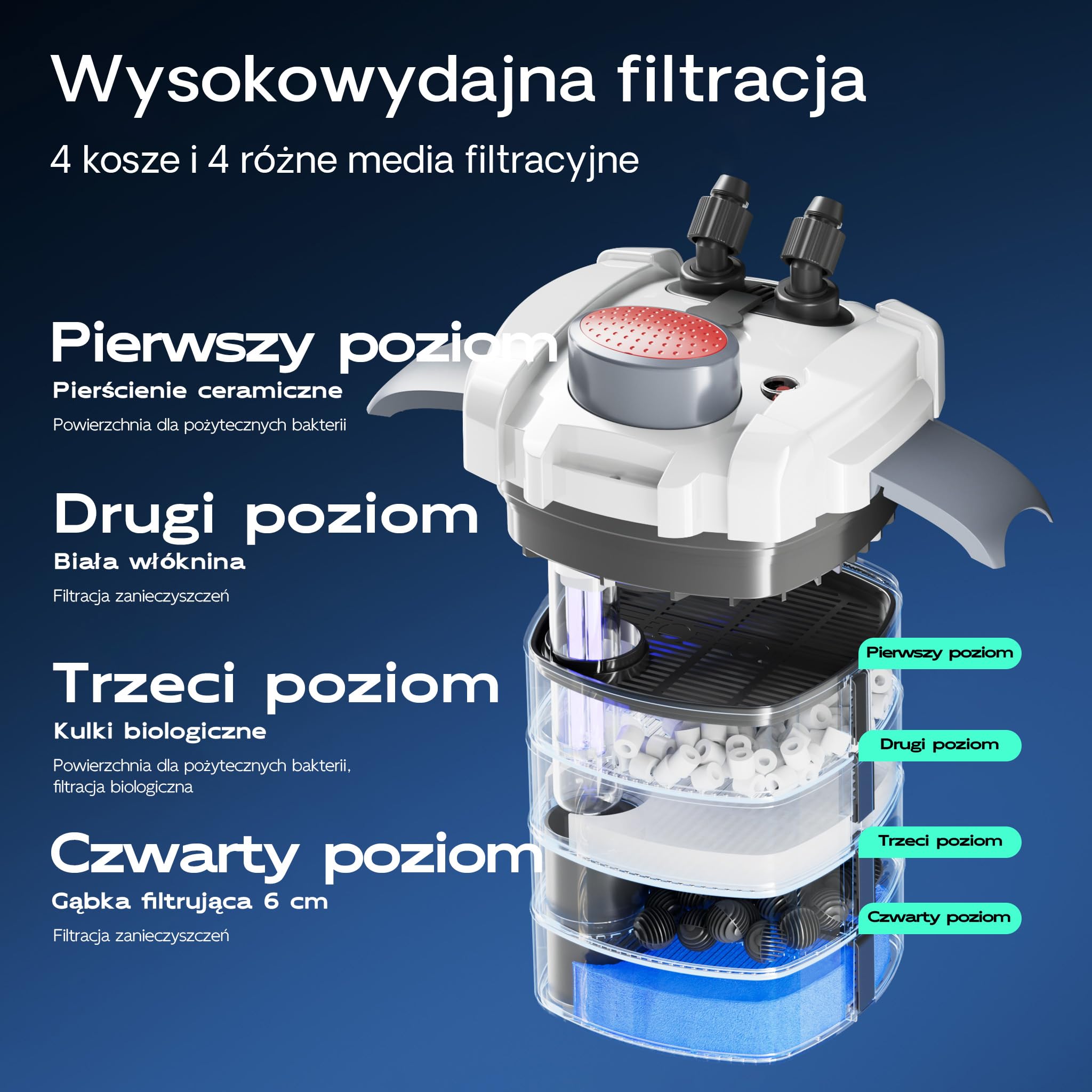 SunSun HW-704B Filtr zewnętrzny do akwarium, filtr kubełkowy 2000 l/h, 4-stopniowa filtracja biologiczna do akwariów słodkowodnych i morskich