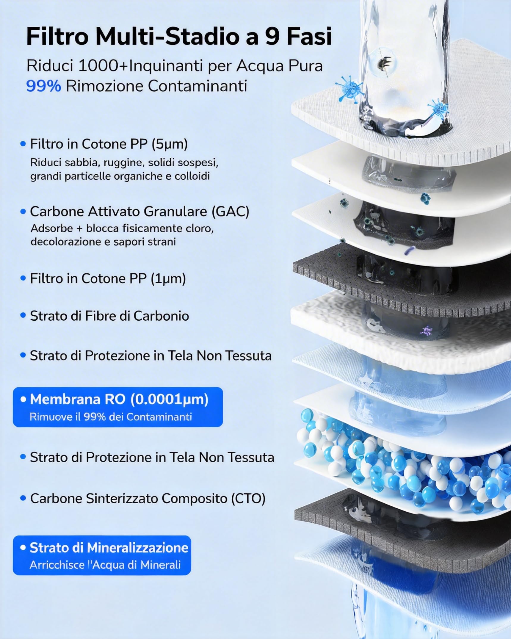 Ecoviva Untertisch Umkehrosmoseanlage Trinkwasserfilter mit Alkalischem Wasser, 1000G Direktfluss, Tankloses RO-Wasserfiltersystem, 3:1 Wassersparend, LED-TDS-Anzeige, Für Küche, Familie & Büro