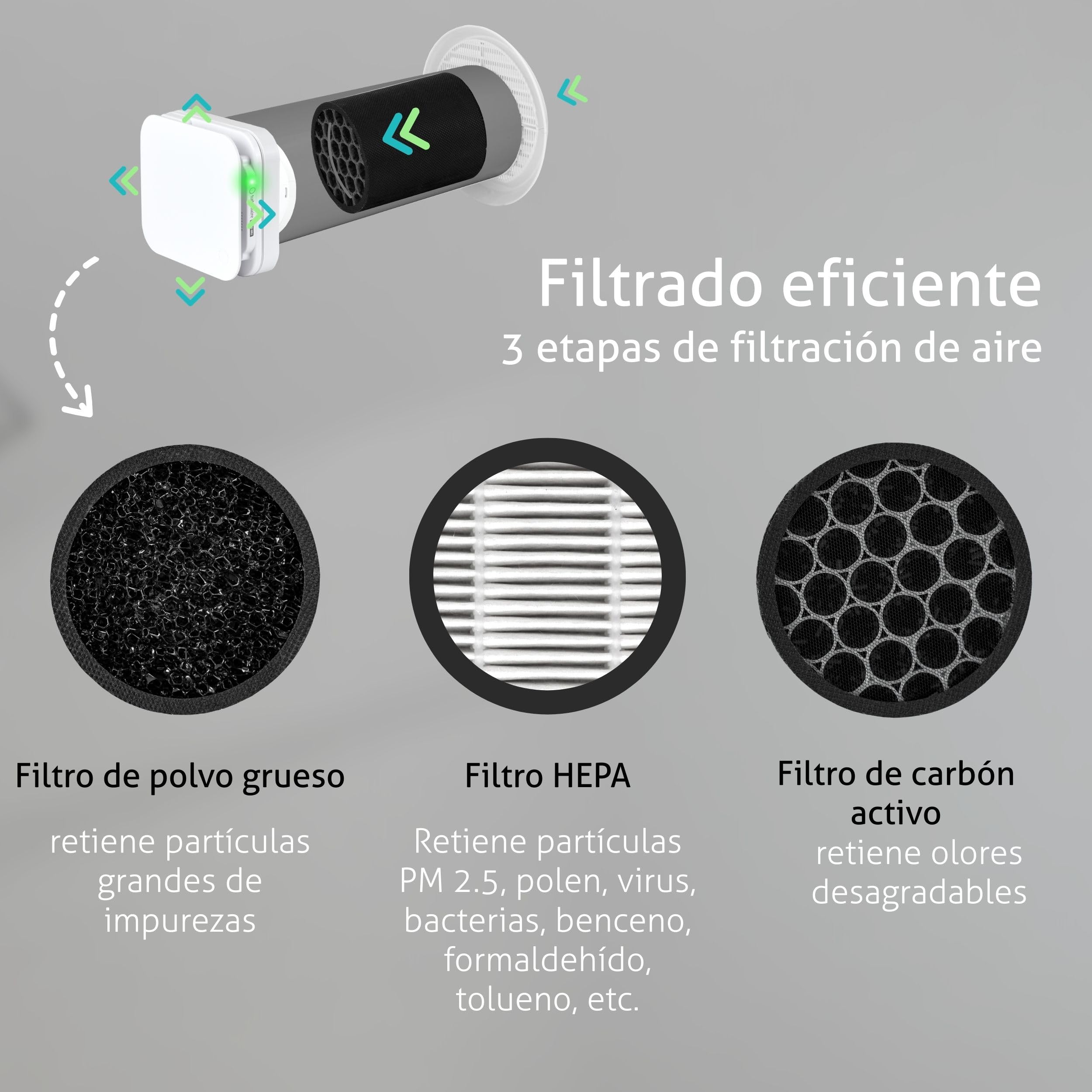 Turbionaire TREND PUR Unidad Exterior de Extracción y Purificación de Aire Para Ventilación Continua, Filtro HEPA, Carbonoi,Filtro de Polvo, Remoto,6 velocidades+boost,100 mm,Garantía de 3 años