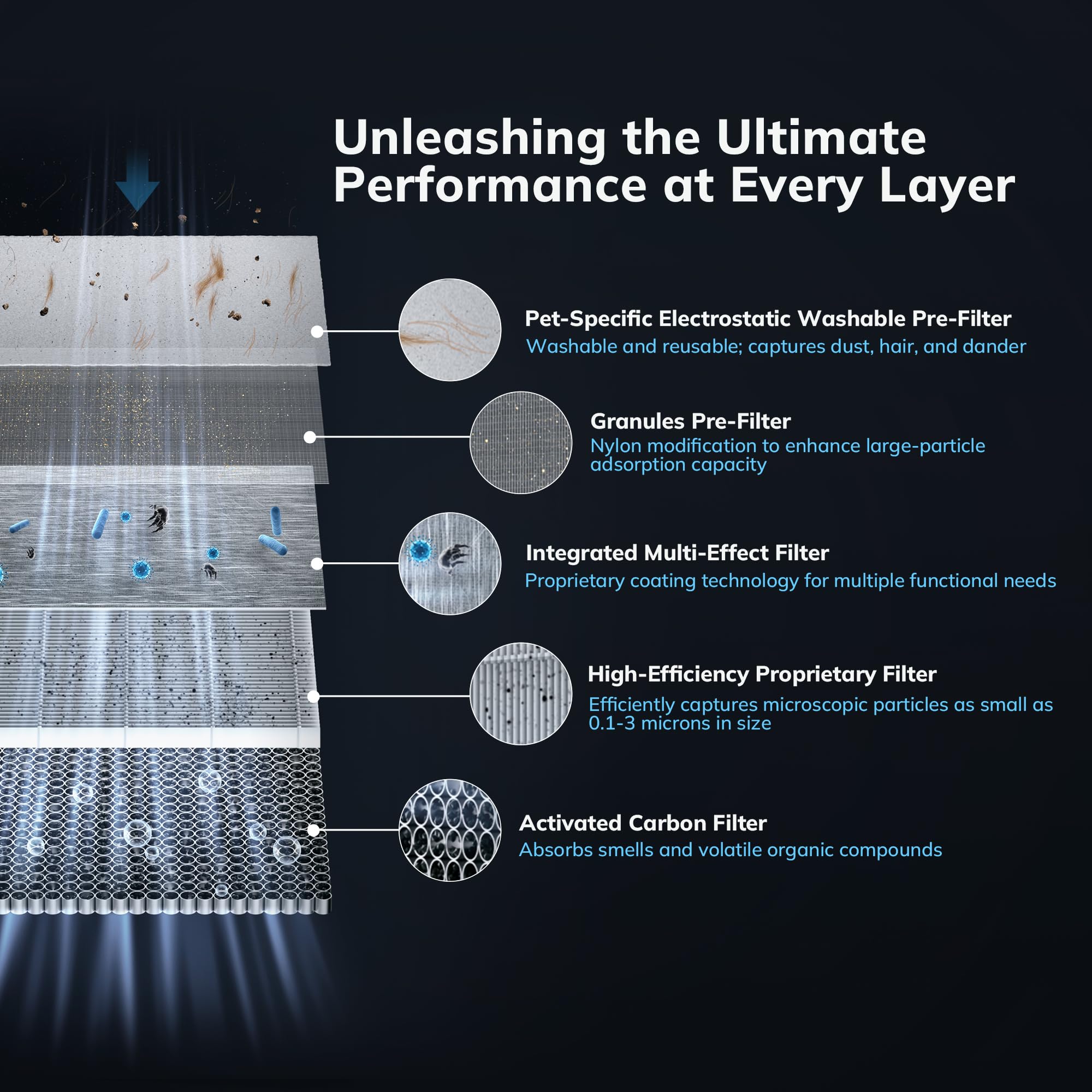 2300 ft² Energy Star Air Purifiers, AEOCKY Proprietary YearChange Filter Tech, with Multi-Effect Filter, Washable Pre-Filter, Scent Capsule, Air Quality Monitor, for Home Large Room bedroom Pets Odor: Beige