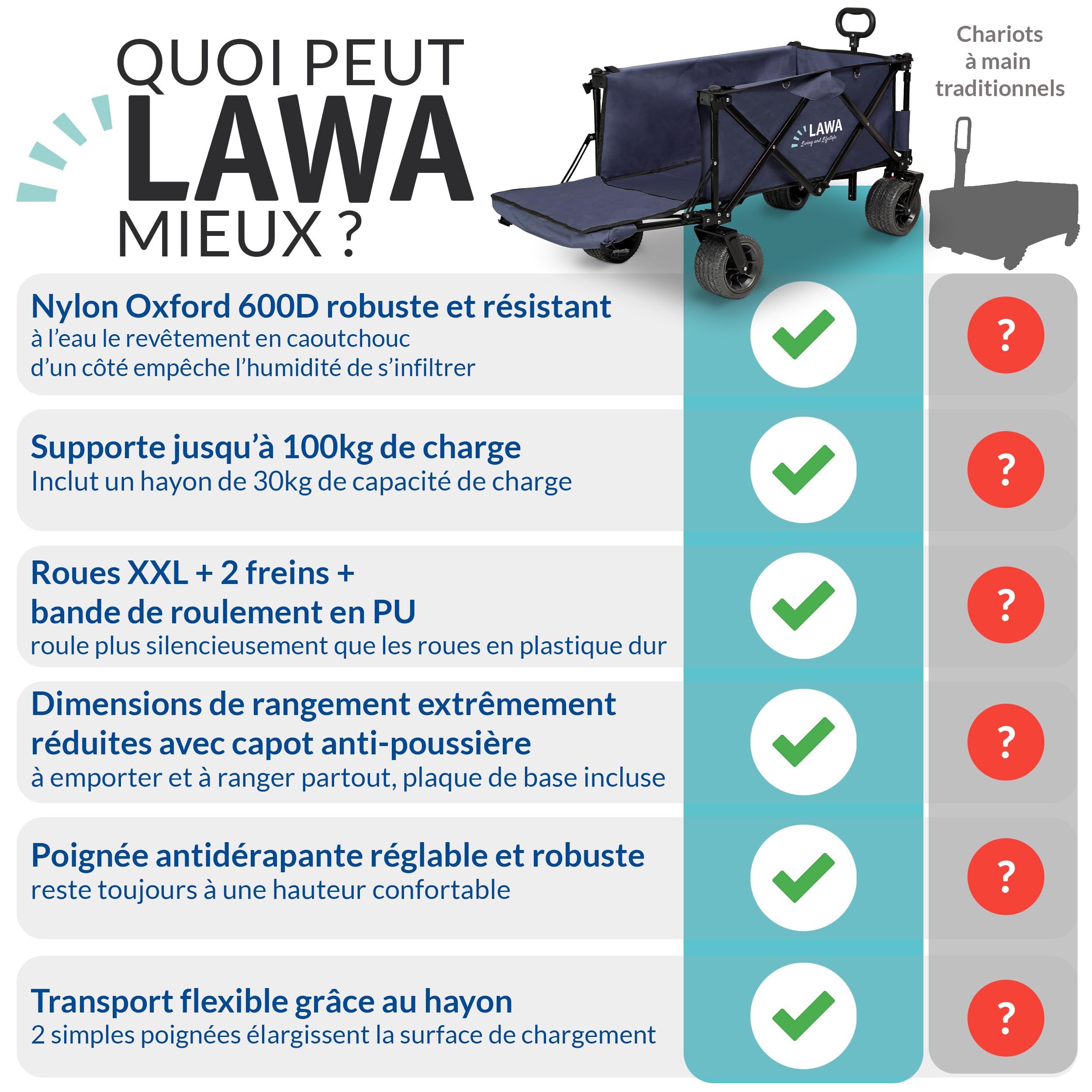 Chariot Pliable avec Hayon et Chariot de Plage Jardin Bleu | Chariot de Plage, Chariot de Jardin, Transport Extérieur, Capacité 100kg, Multifonction