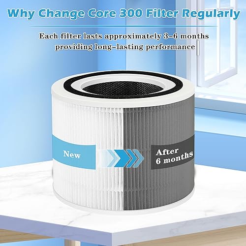 Miniatura 6 de Filtro de repuesto Core 300 compatible con Core 300 Core 300S 3 en 1, filtro de carbón activado True HEPA Core 300S, parte # Core 300-RF, paquete de