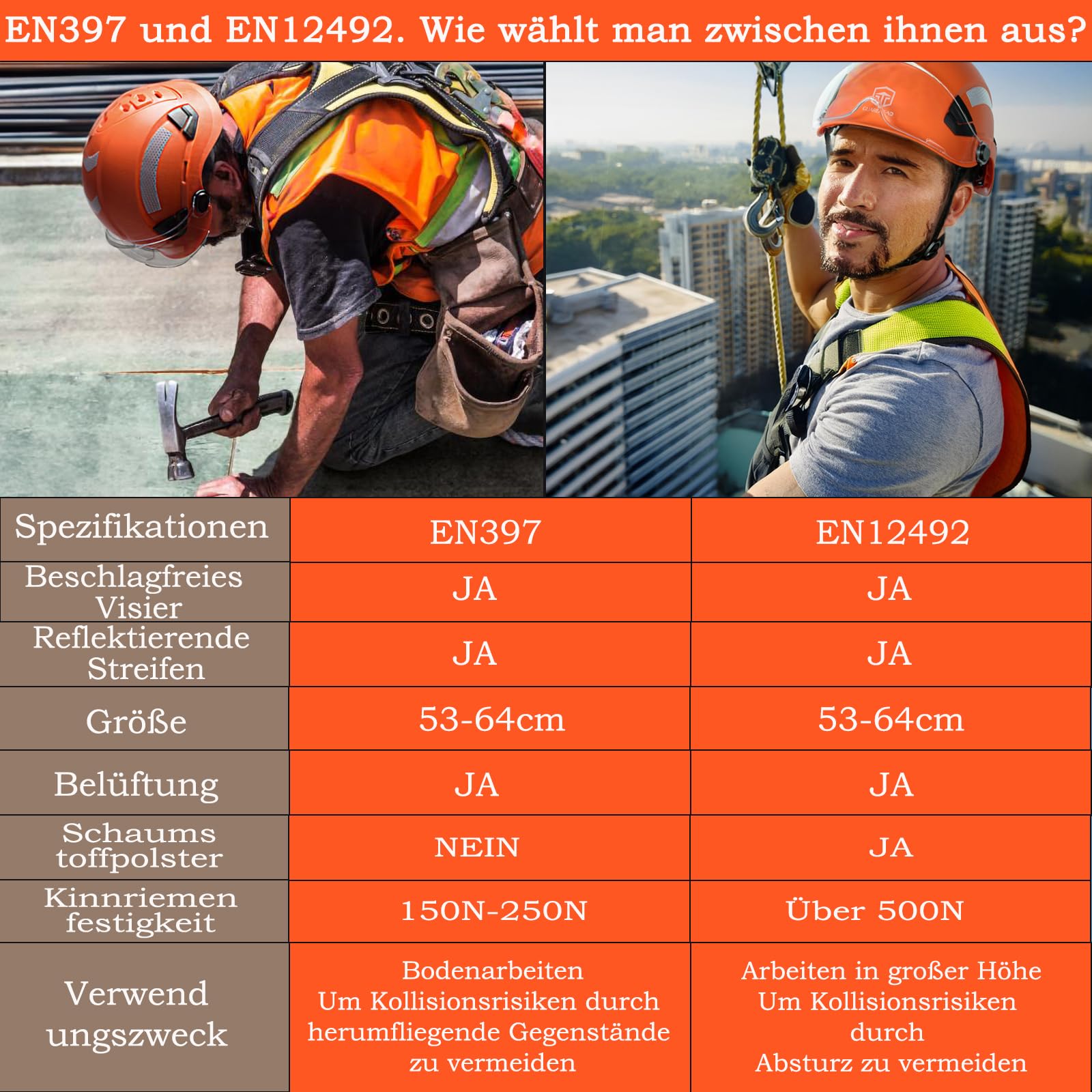 Bauhelm mit Visier und Belüftungslöcher, ANSI Z89.1 zugelassene bauhelme Erwachsene, EN397 und EN12492 Schutzhelm ABS Baustellenhelm für Damen und Herren
