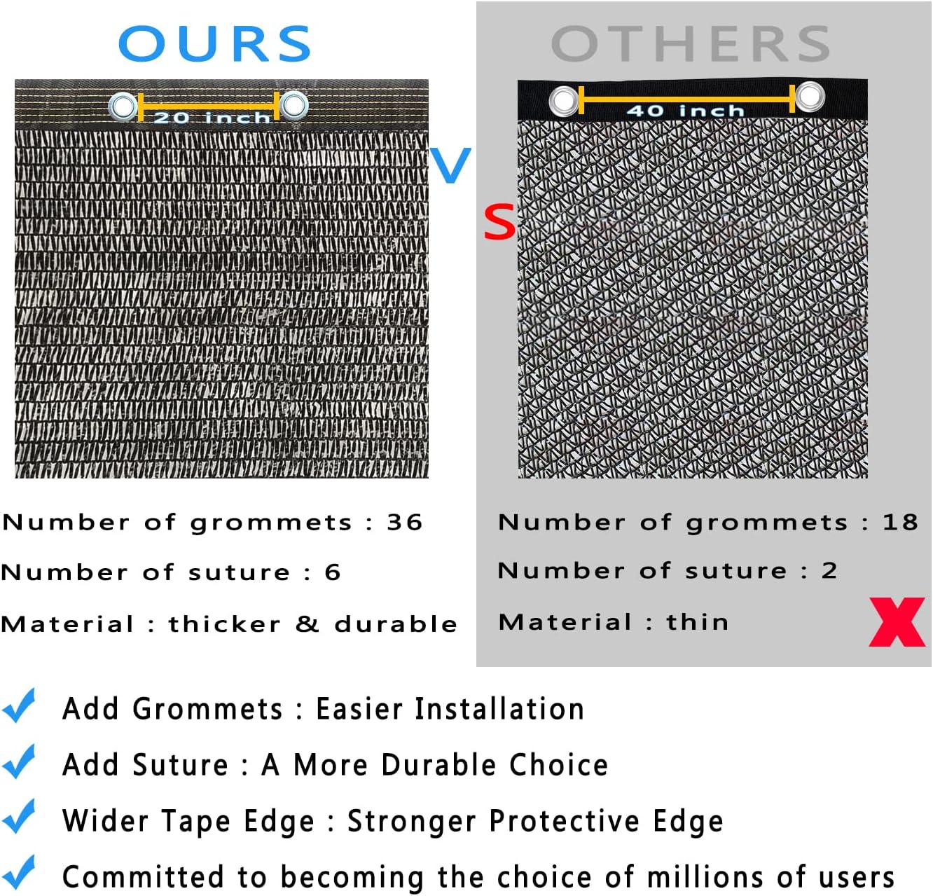 40% Sunblock Shade Cloth for Plants Cover, 10 x 20 FT Black Shade Net with Grommets, UV Resistant Sun Shade Mesh Fabric for Greenhouse, Pergola, Kennel, Patio, Garden and Balcony