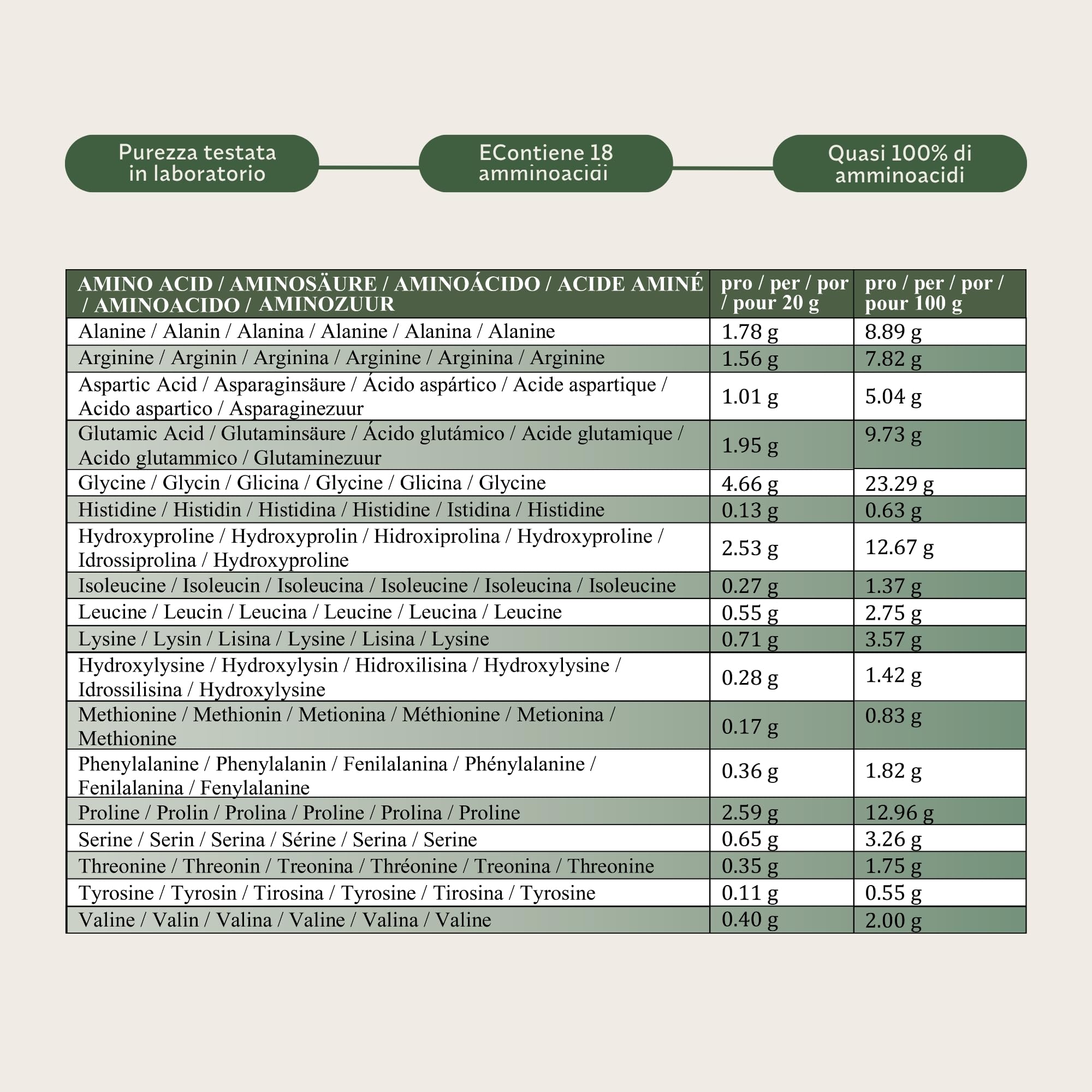 Collagene in Polvere 920 g (Confezione da 2) – Peptidi di Collagene Idrolizzato ad Alto Dosaggio – Proteine 17 g per Porzione, Halal – Collagene di Manzo Tipo 1 e 3 per Pelle Capelli Unghie