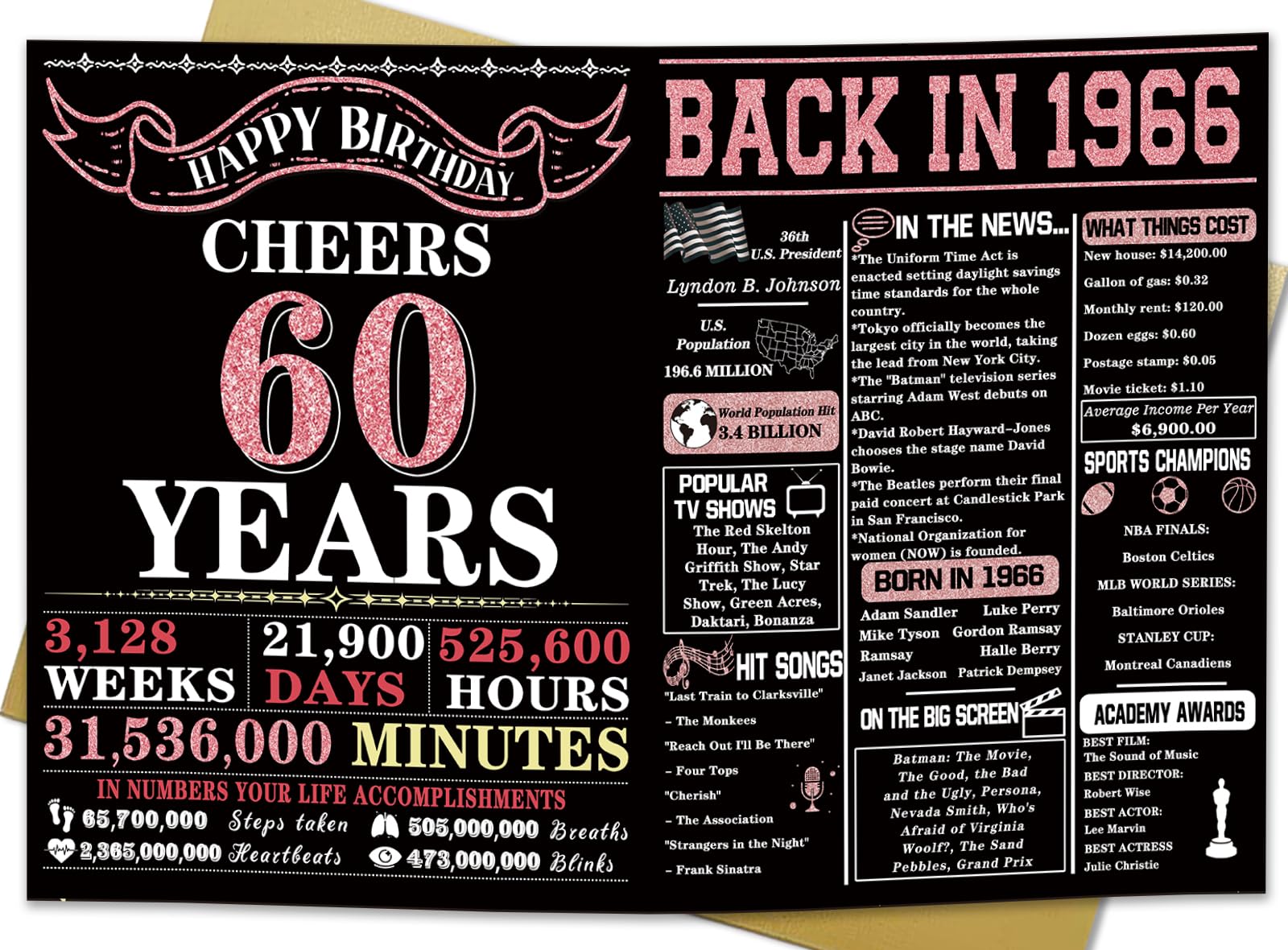 YiKaLus Big 60th Birthday Card for Women, Vintage 60 Year Old Gifts for Mom Dad, Rose Gold Back in 1966 Bday Decorations