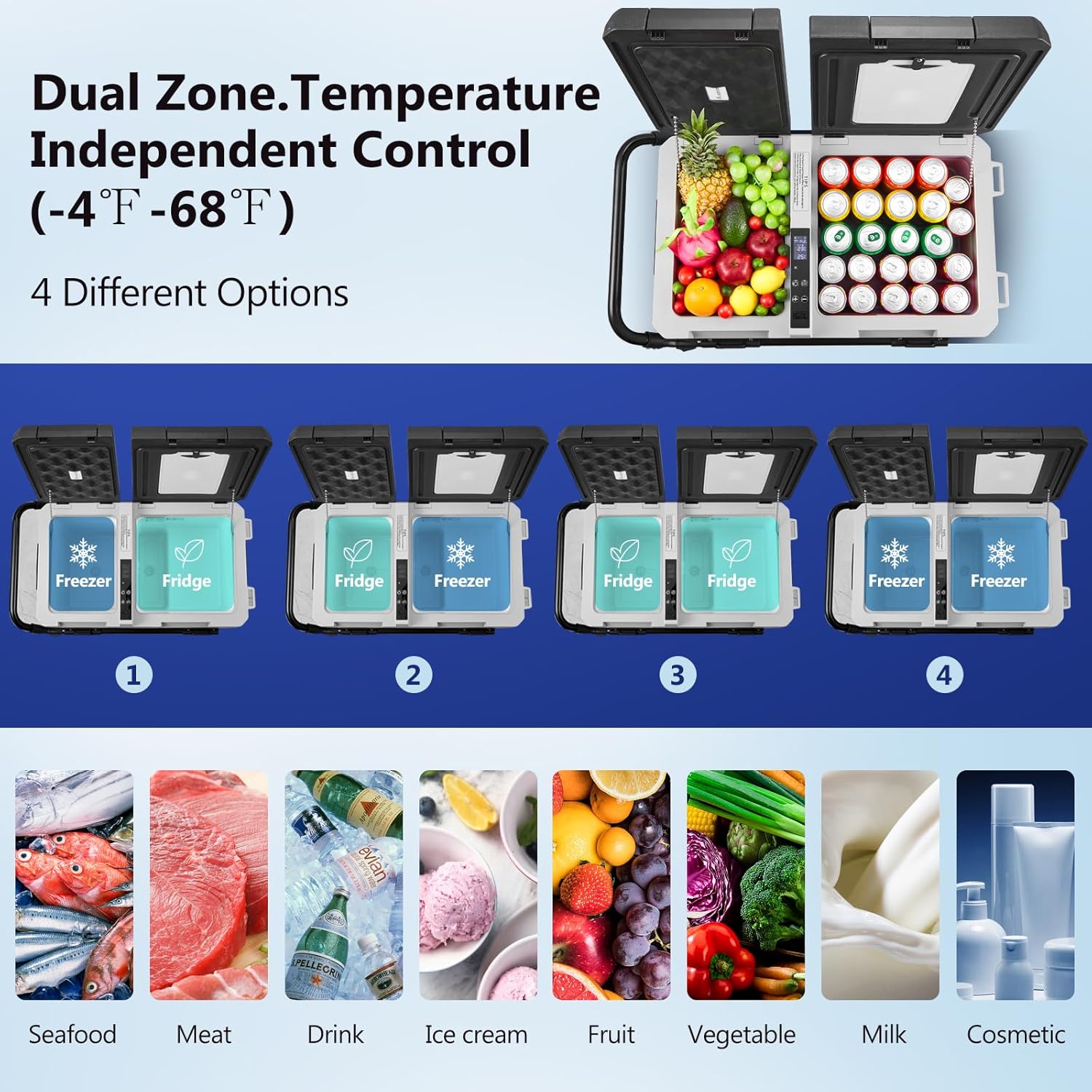 Diagram showing four different configurations for dual zone temperature control