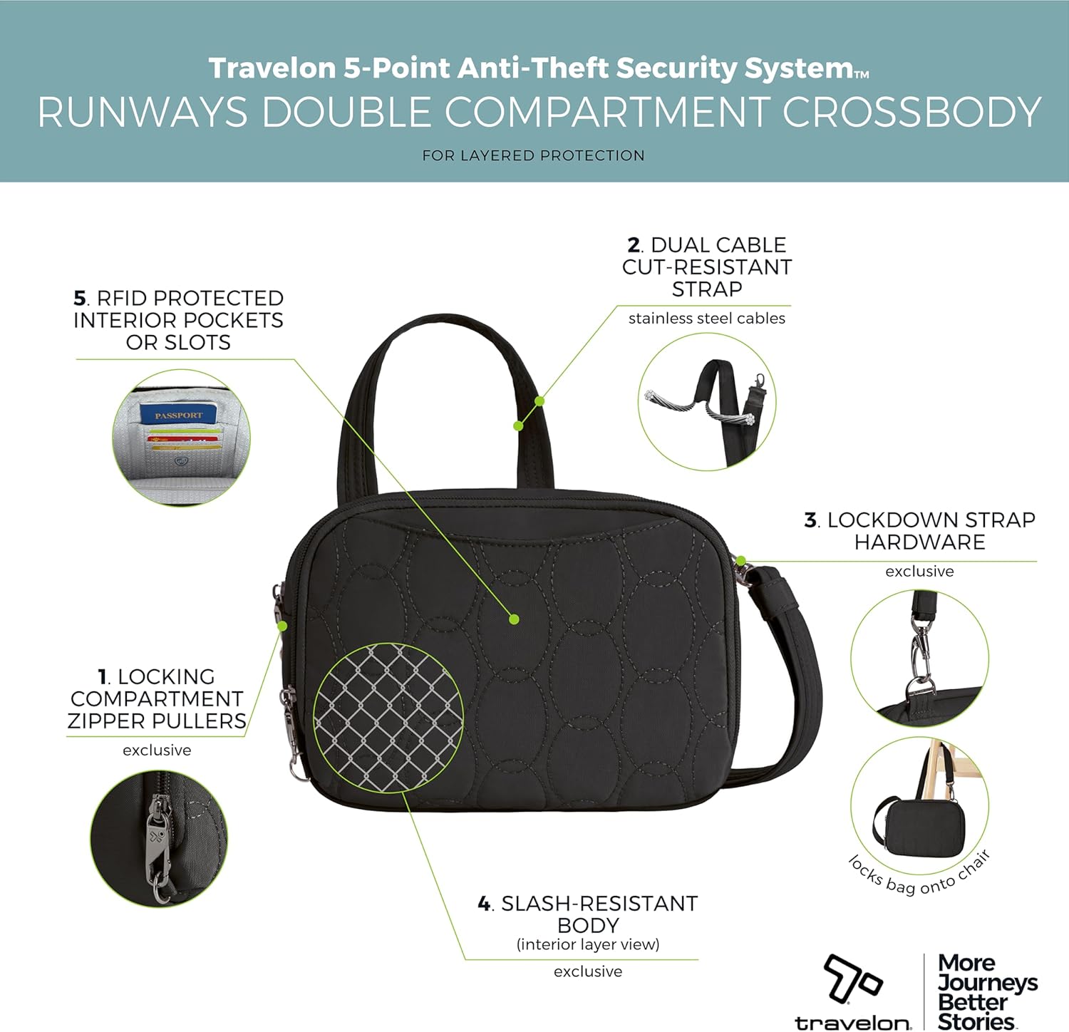 Travelon Anti-Theft Runways Double Compartment Crossbody