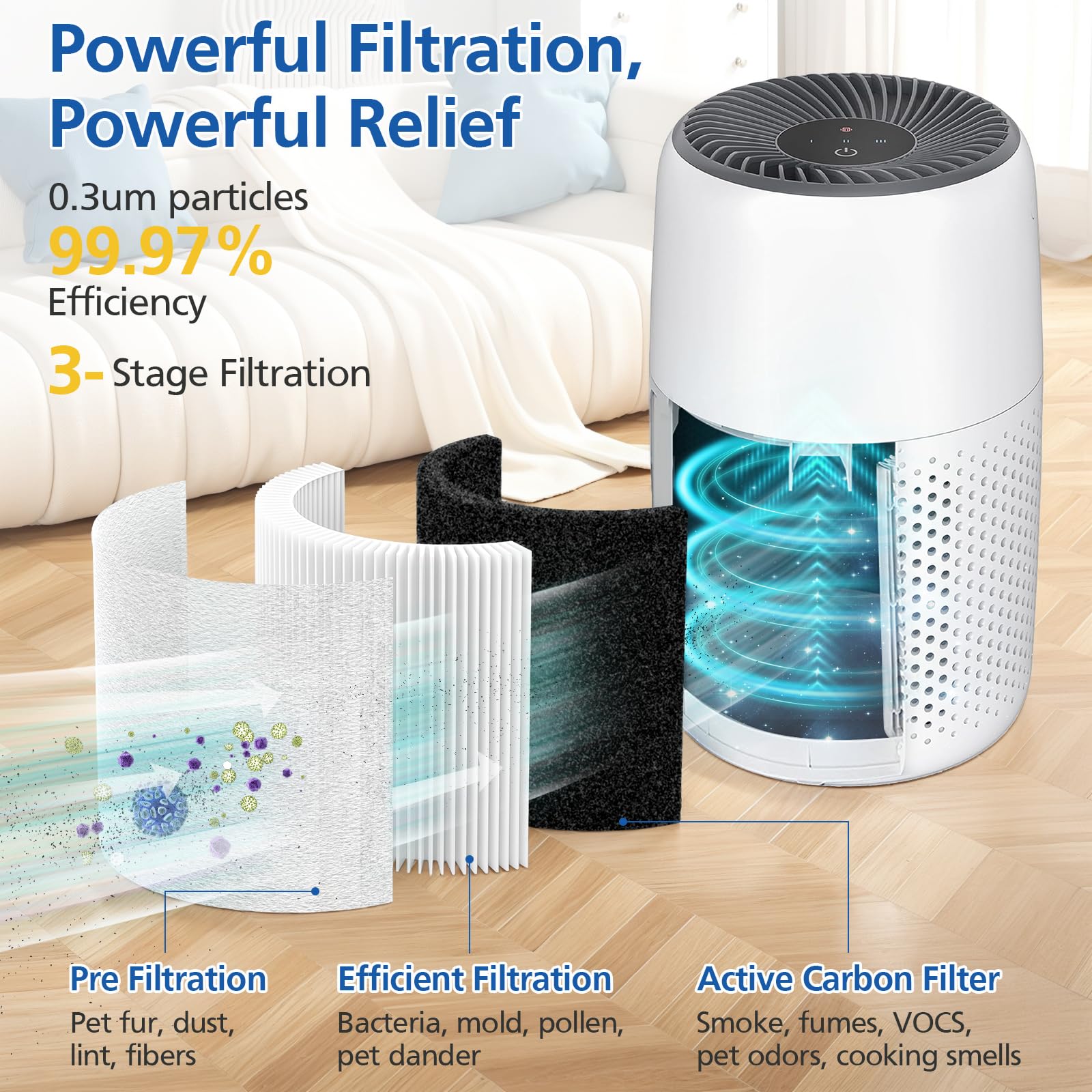 Amazon.com: Core Mini Filter Replacement for LEVOIT Core Mini Air