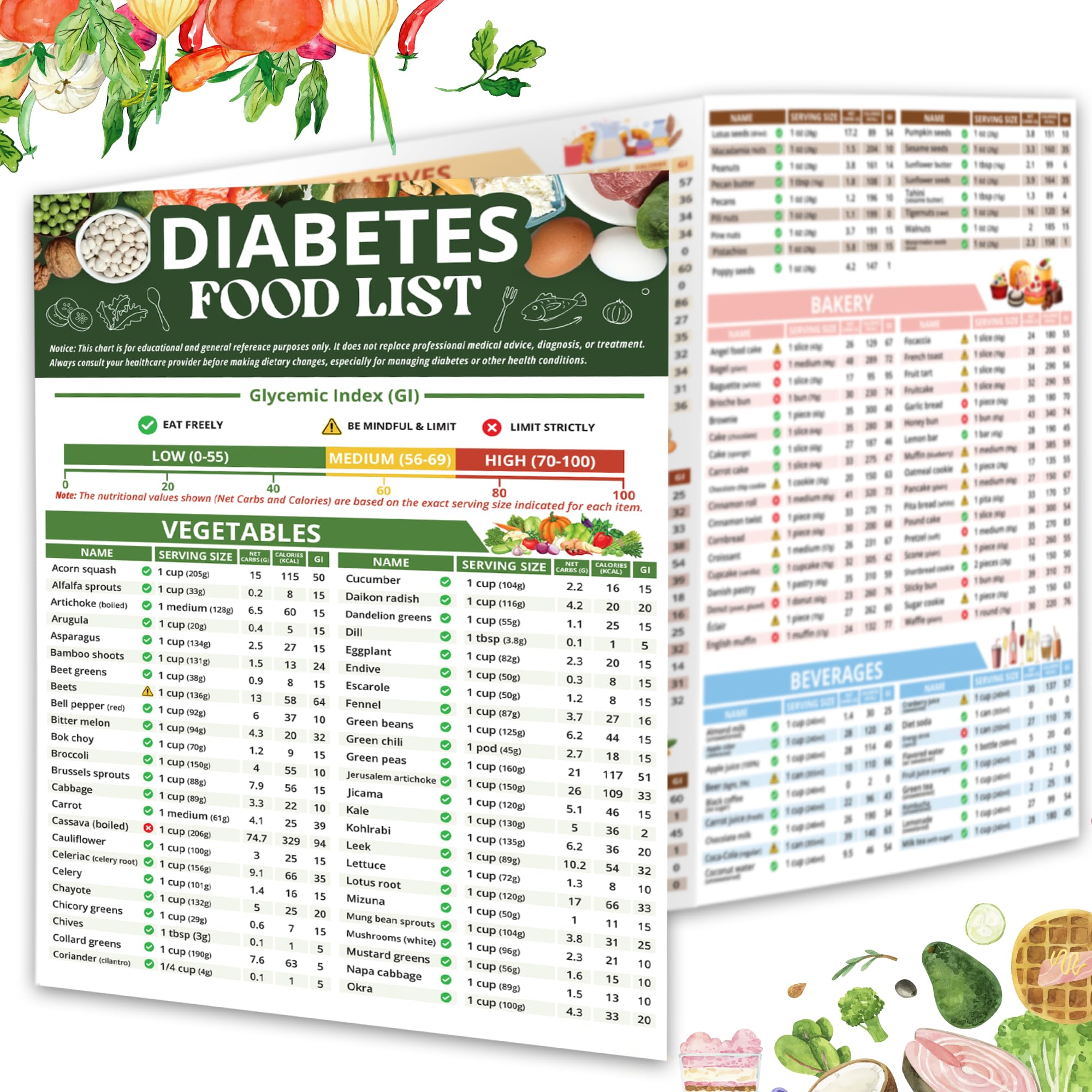 Tabla de alimentos para la diabetes, póster laminado con más de 400 alimentos con índice glucémico, carbohidratos, calorías, tamaño de la porción e índice glucémico (IG). Tabla de alimentos para la diabetes tipo 1 y tipo 2.