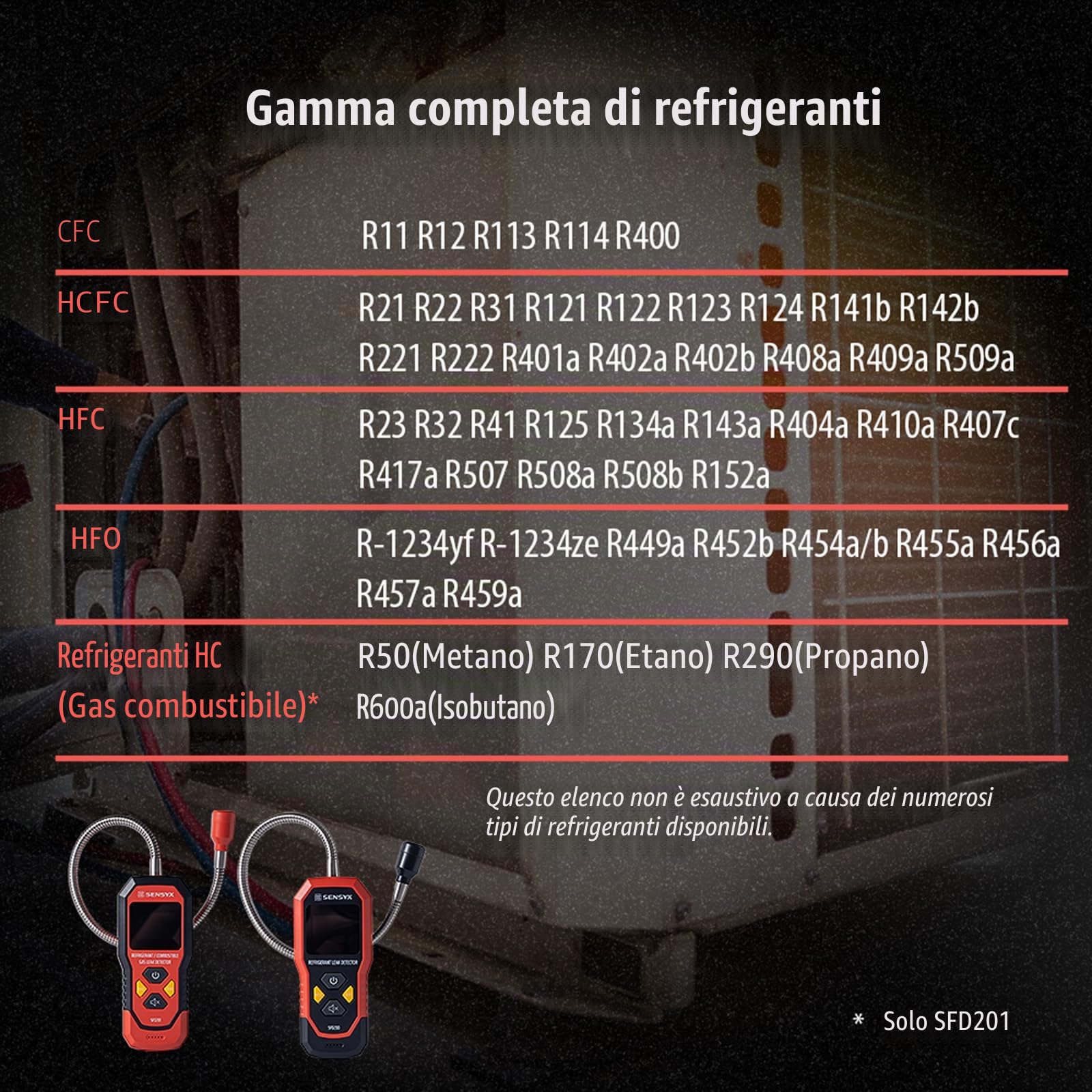 2-in-1 Rilevatore di perdite di refrigerante ricaricabile HVAC, rilevatore alogeni Freon, rilevazione aria condizionata, rilevatore di gas per auto (SFD201 Rilevatore di refrigerante e gas