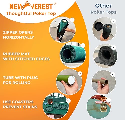 Miniatura 2 de Newverest Mesa de póquer de 70 x 35 pulgadas, tapete de póquer Texas Hold'em para noches de juego en casa de hasta 10 jugadores, blackjack, casino
