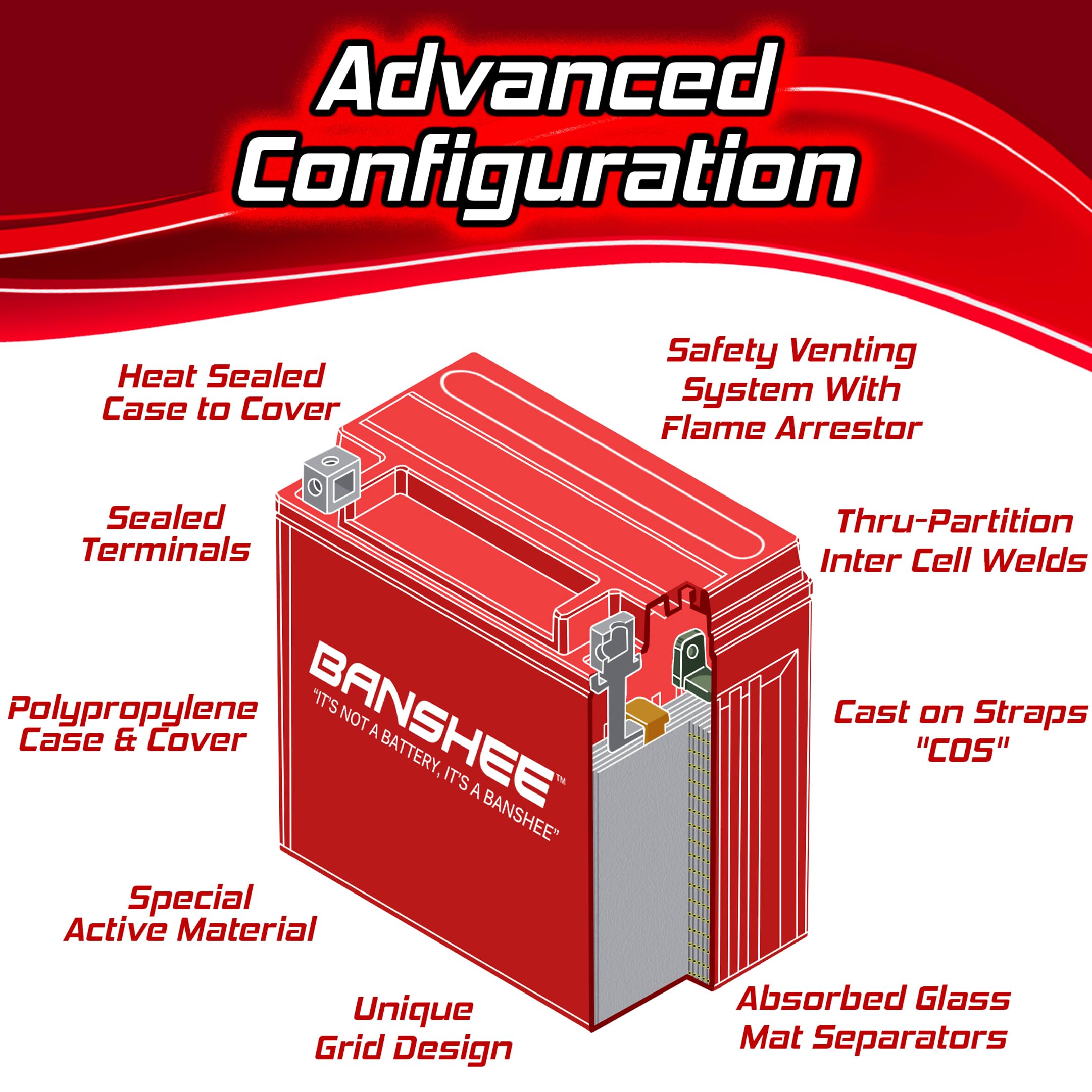 バッテリー　BARTる 楽天市場】バイク バッテリーBTR4A-BS BM Battery YTR4A-BS 互換