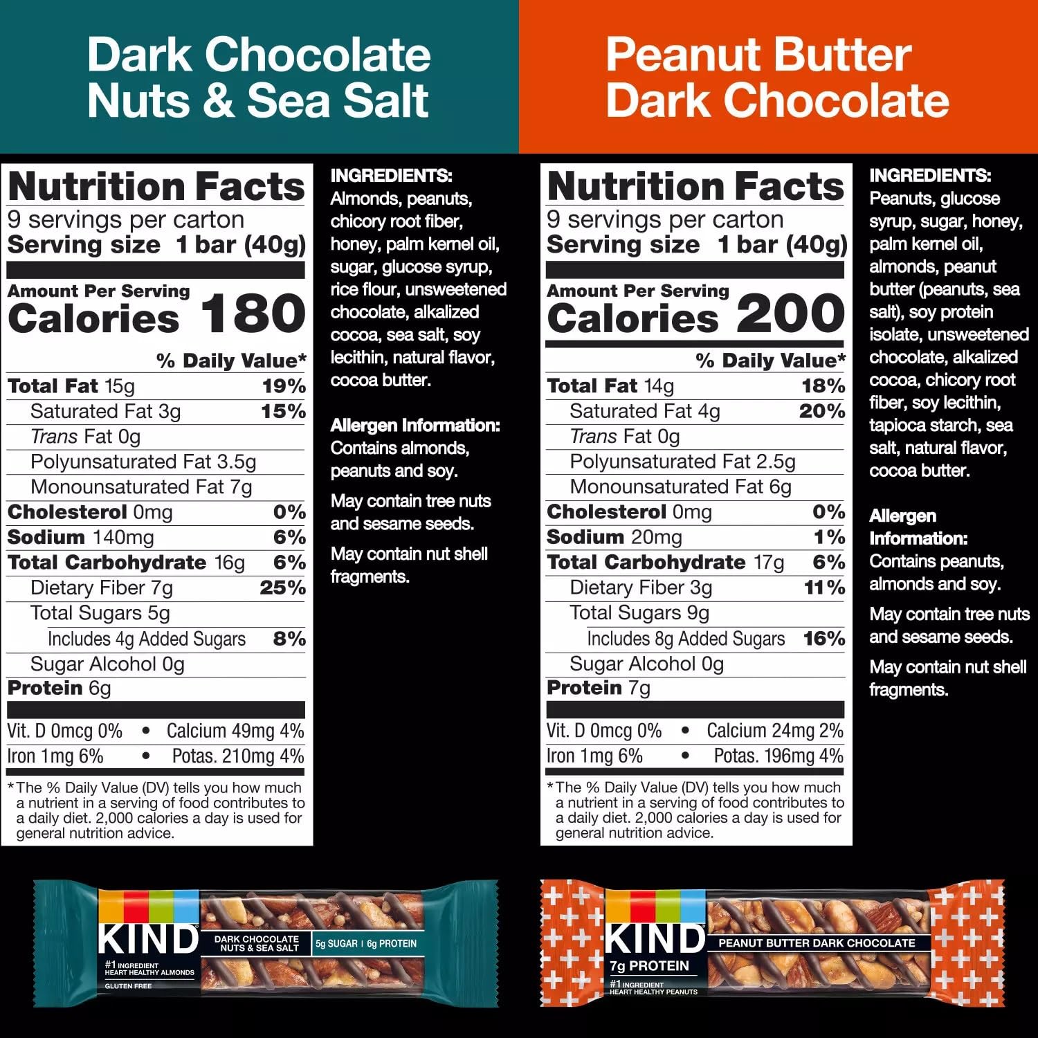 KIND Variety Pack, 9- Dark Chocolate Nuts & Sea Salt, 9- Peanut Butter Dark Chocolate, 18 Bar Pack