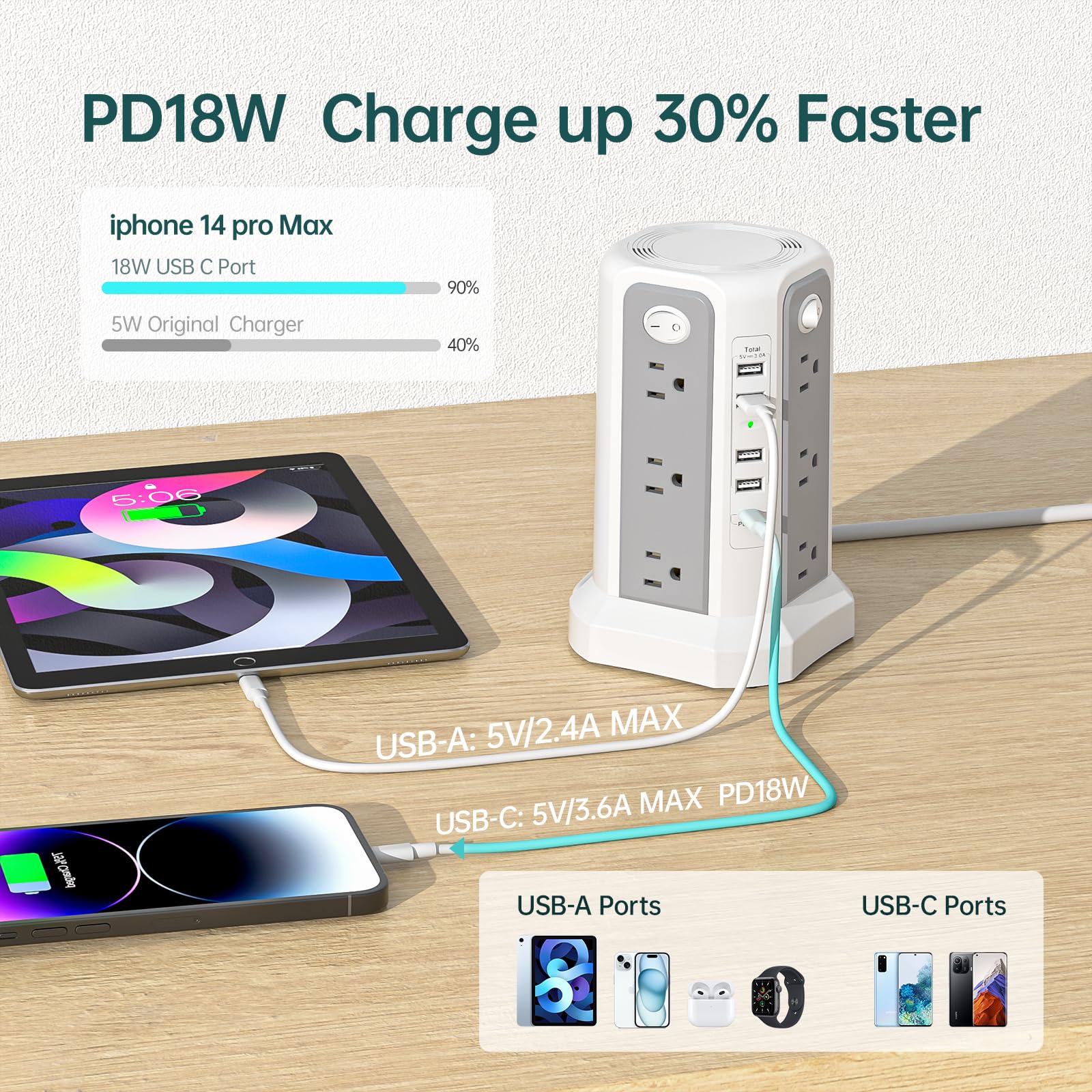 Multiprise multiprise 2 PS (4A1C avec port USB C PD18 W, 3 m) | Rallonge multiprise avec 5 ports de charge USB, tour d'alimentation pour maison, bureau, dortoir, gris blanc