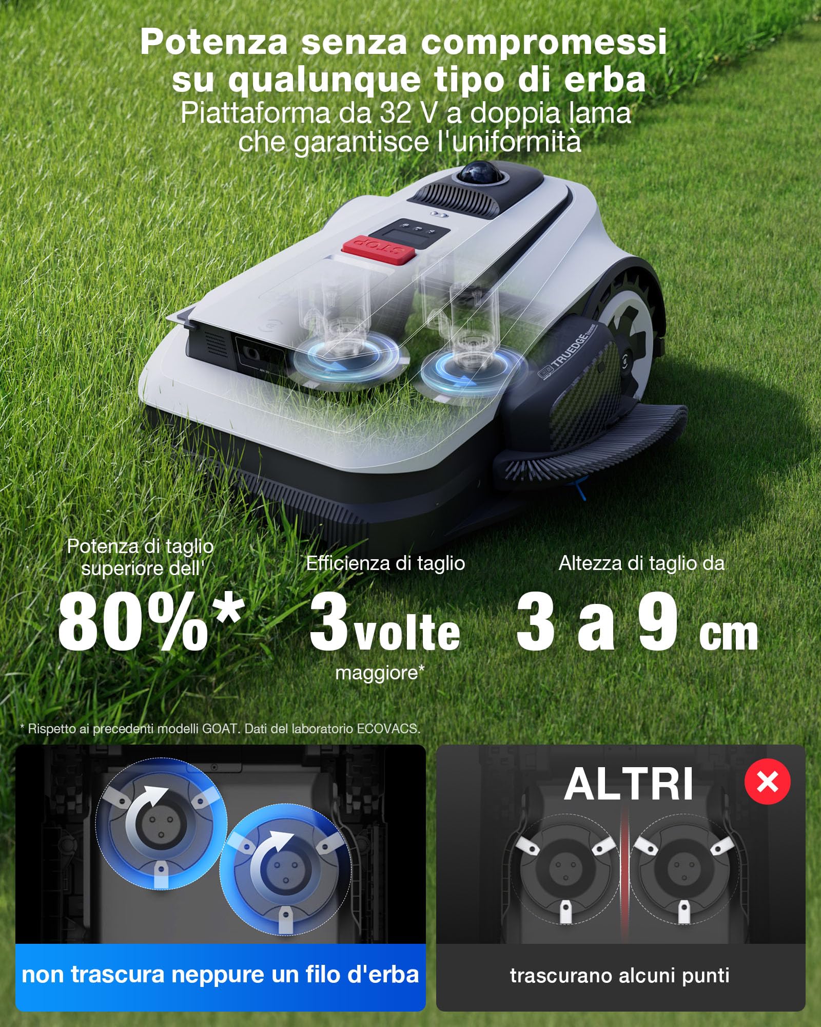 ECOVACS Goat A1600 LiDAR PRO Robot Tosaerba,Include Garage, senza Cavo Perimetrale, per Aree Fino a 1600 M², Navigazione Dual-LiDAR a 360°, Mappatura Automatica