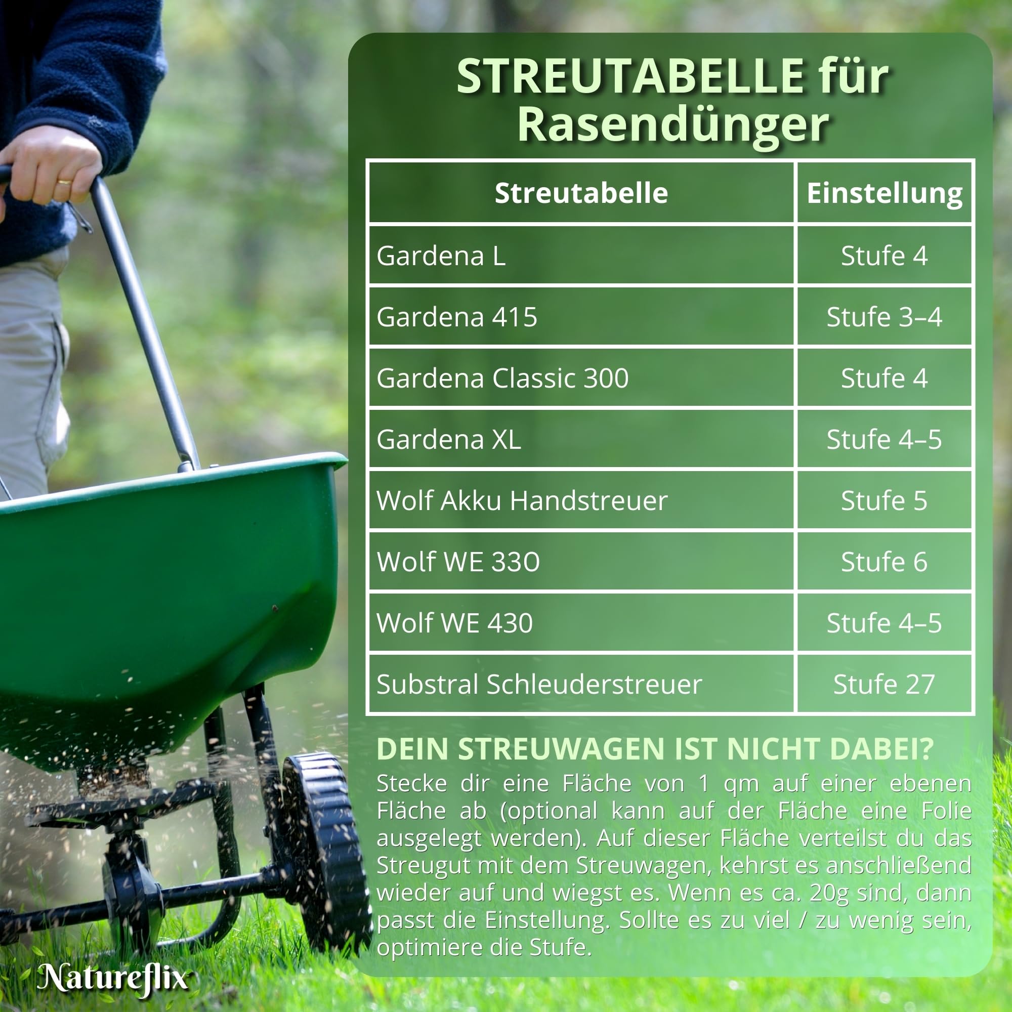 Herbstdünger Rasen | Herbstrasendünger staubarm | mit Winterschutz | Körnung 2–5 mm | Rasendünger Herbst ist Kind- & tierfreundlich (Herbstdünger, 20kg für 1000m²)