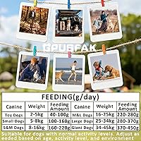 Vista 4 de Bolsa de almacenamiento de alimentos para mascotas con cierre enrollable (96 tazas), bolsa de viaje de comida para perros, contenedor impermeable