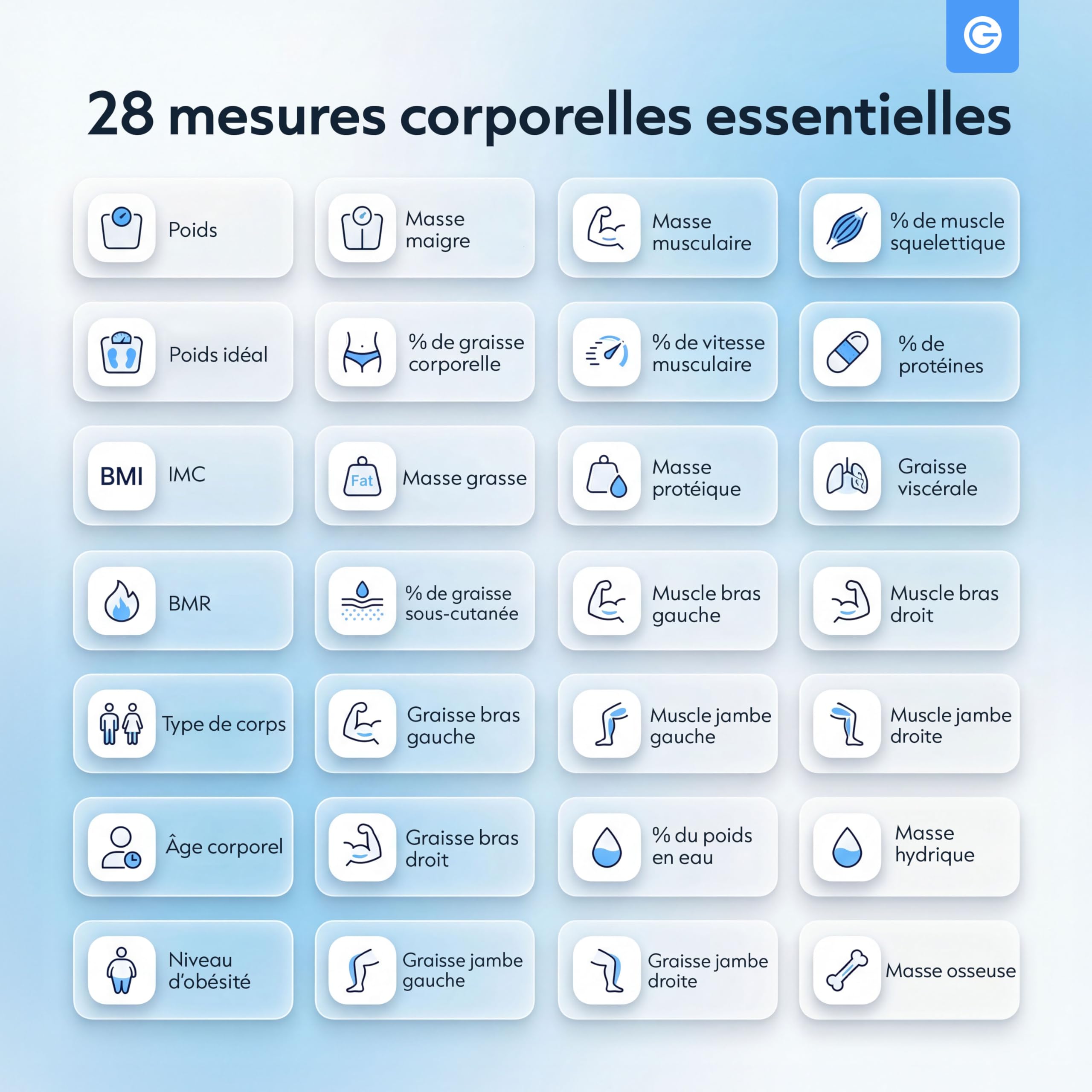 Silvergear® Pese Personne avec Poignée | Balance Pese Personnes | Analyse de Graisse Corporelle, Masse Musculaire, IMC, Poid des Os, BMR, Fr. Cardiaque | Impédancemètre avec App | Blanc