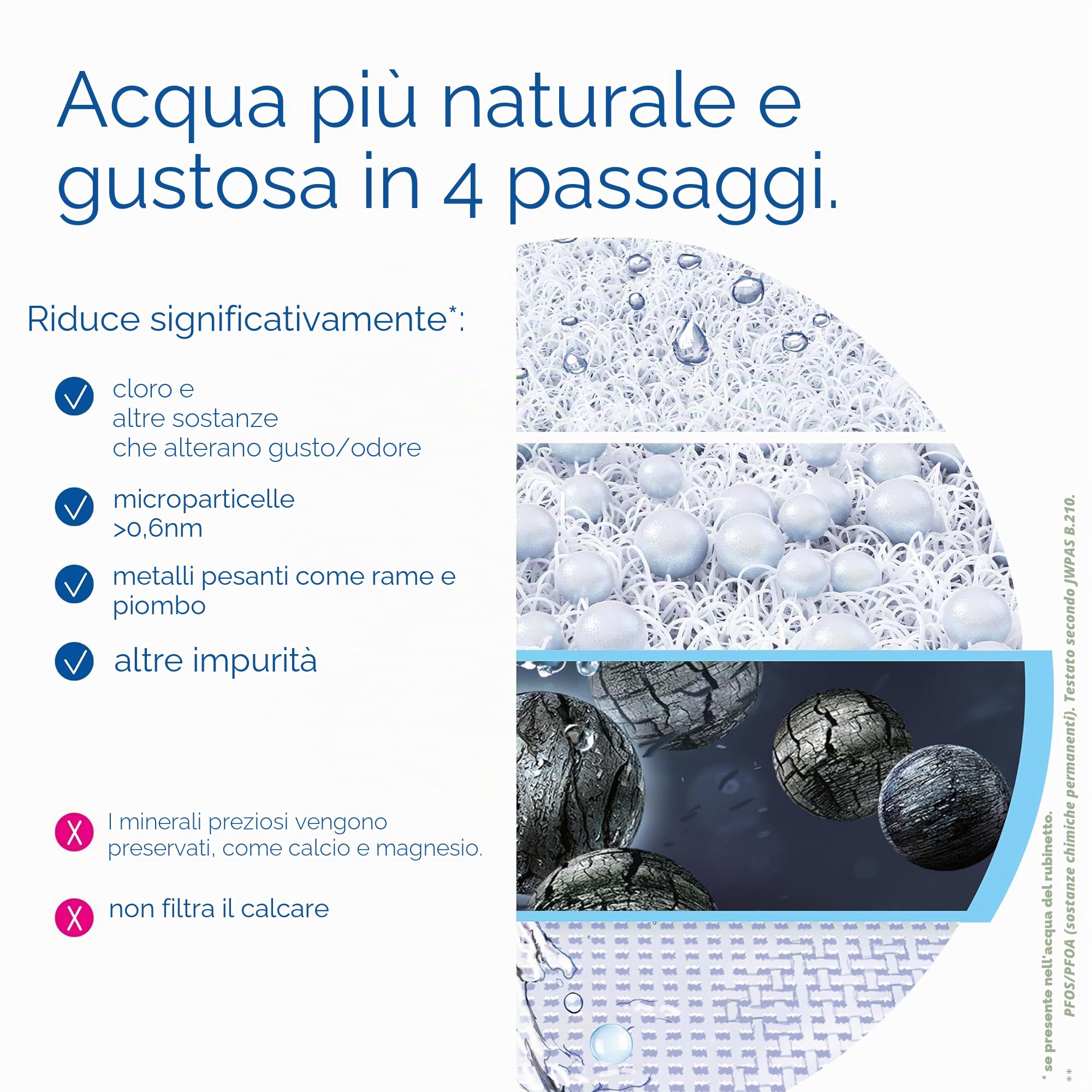 BRITA ON TAP V (600L) Cartuccia di ricambio per filtro dell'acqua - per acqua sostenibile e buon sapore, riduce micro particelle, PFAS, metalli pesanti e altre sostanze che alterano il gusto
