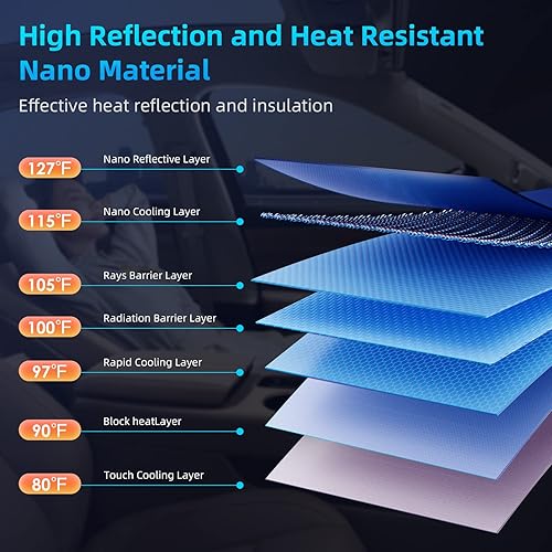 Miniatura 3 de Parasol para parabrisas de escala automática, protección solar interior automotriz, adecuado para la mayoría de modelos, sin necesidad de desmontaje