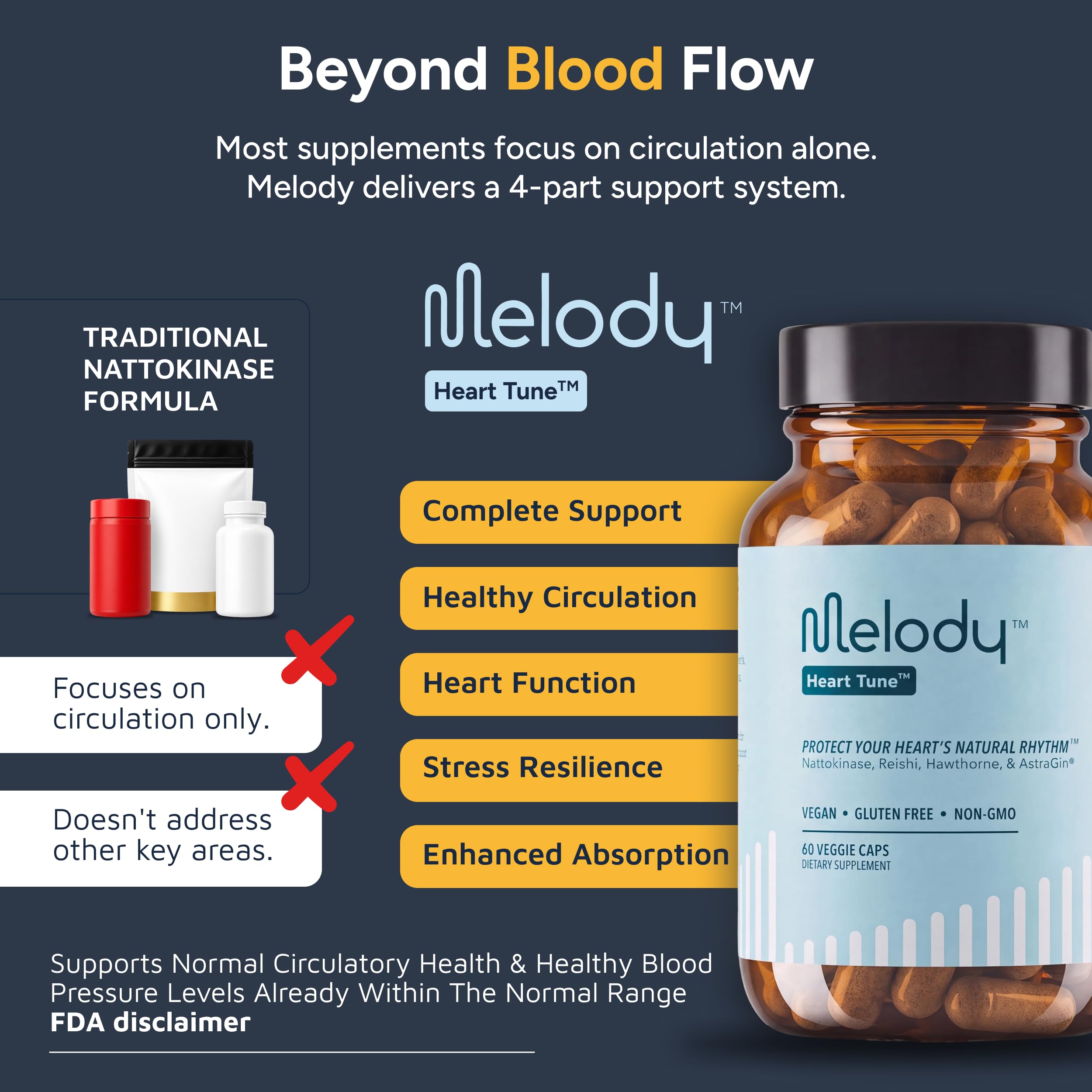 Melody Heart Health Supplements, 4 in 1 Blood Pressure Support, 60 Caps — Amazon image 3