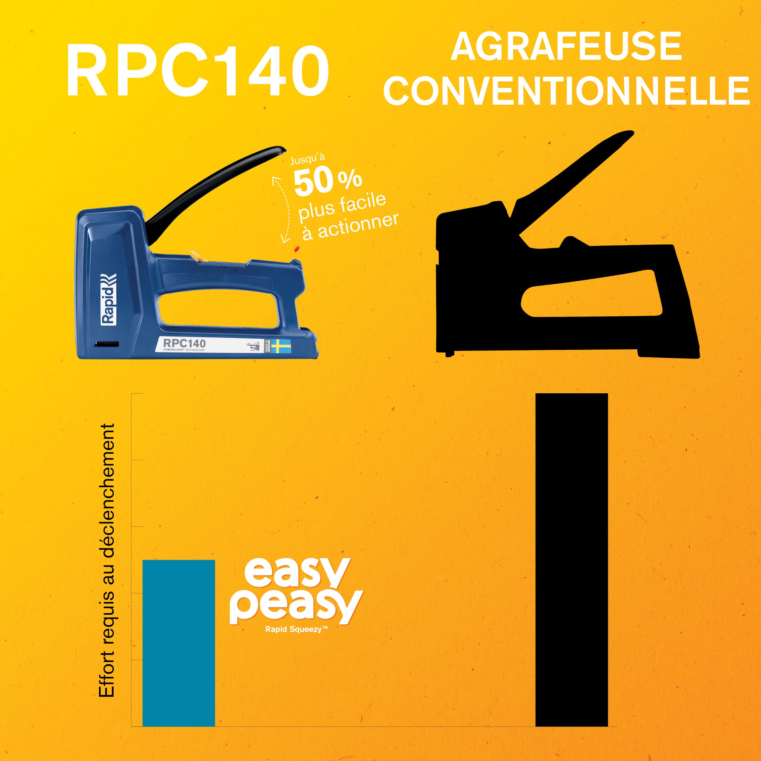 RAPID RPC140 - Kit Agrafeuse Murale Manuelle Textile, Plastique, Agrafeuse Bois, Tapissier, 50% Plus Facile à Utiliser, Agrafes jusqu'à 16 mm, Fabriquée en Suède, Inclus 860 Agrafes (5001750)