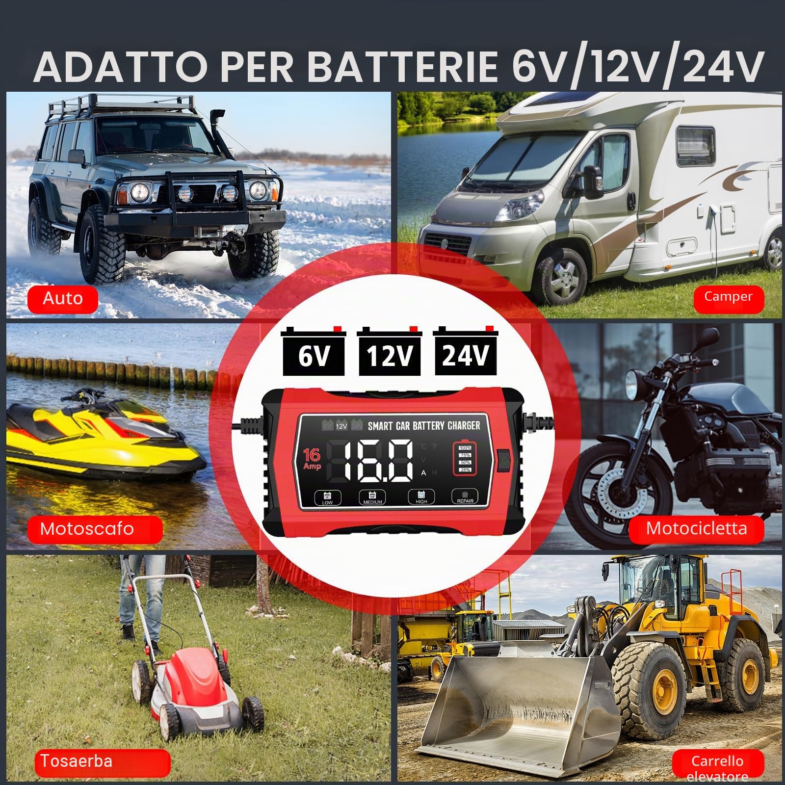 Haisito Caricabatterie per Auto 16A, Caricabatterie Automatico Intelligente 6V/12V/24V per Batterie al Piombo (AGM/GEL/SLA/EFB) e LiFePO4, Mantenitore a 10 Stadi con Schermo LCD per Auto, Moto