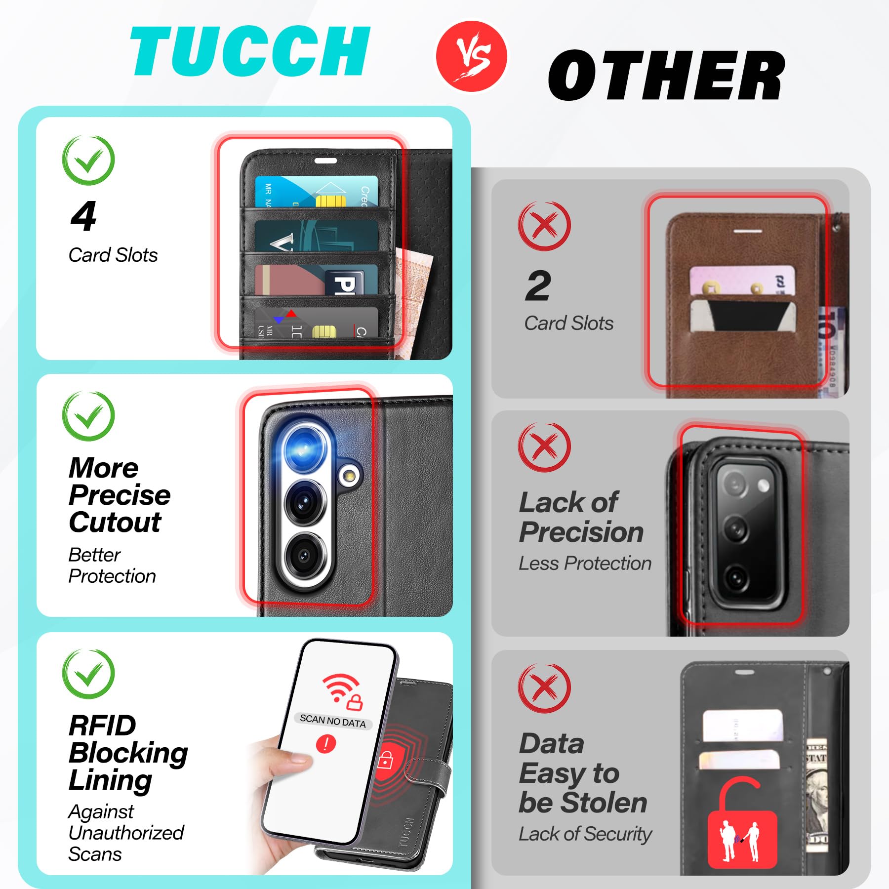 TUCCH Custodia per Galaxy S25 FE 5G, Cover Magnetica Blocco RFID Portafoglio Supporto Cellulare Slot Porta Carte Pelle con TPU Protezione Completa Cover per Galaxy S25 FE (6,7" 2025), Nero