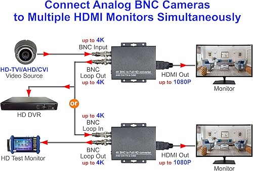 Miniatura 4 de Adaptador convertidor de video HDMI 101AV 4K BNC a FHD para monitores y DVR, convierte HD-TVI/AHD/CVI y señal de video compuesta/CVBS de señal de