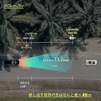 Amazon.co.jp: LANMODO Vast M1 ナイトビジョンカメラ 411メートル