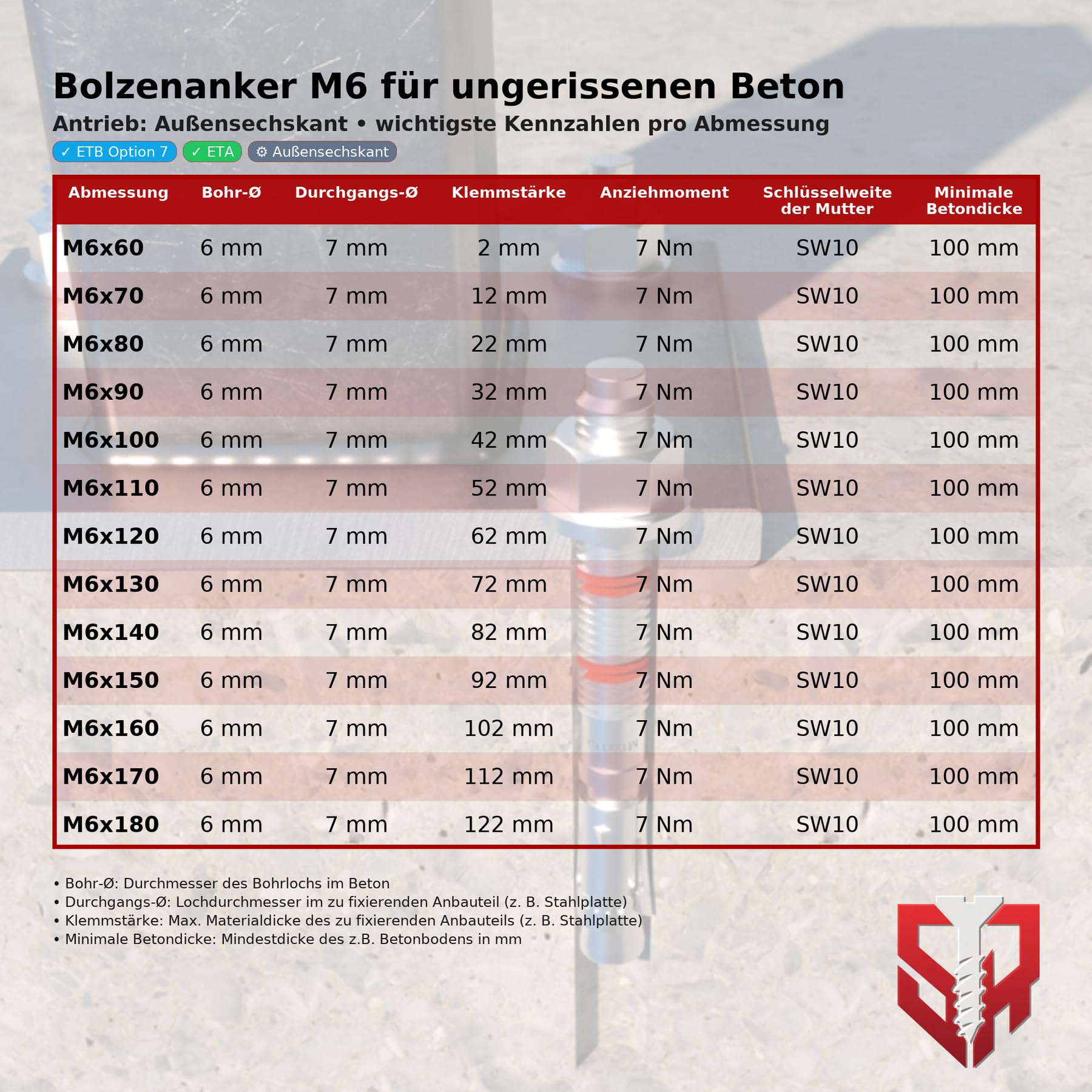 SCREW REBEL Bolzenanker M6x60mm – 200 Stück - Schwerlastanker für ungerissenen Beton – ETA-Zulassung Option 7 - SW10 - Keilanker Ankerbolzen Schwerlastdübel Industriequalität verzinkt