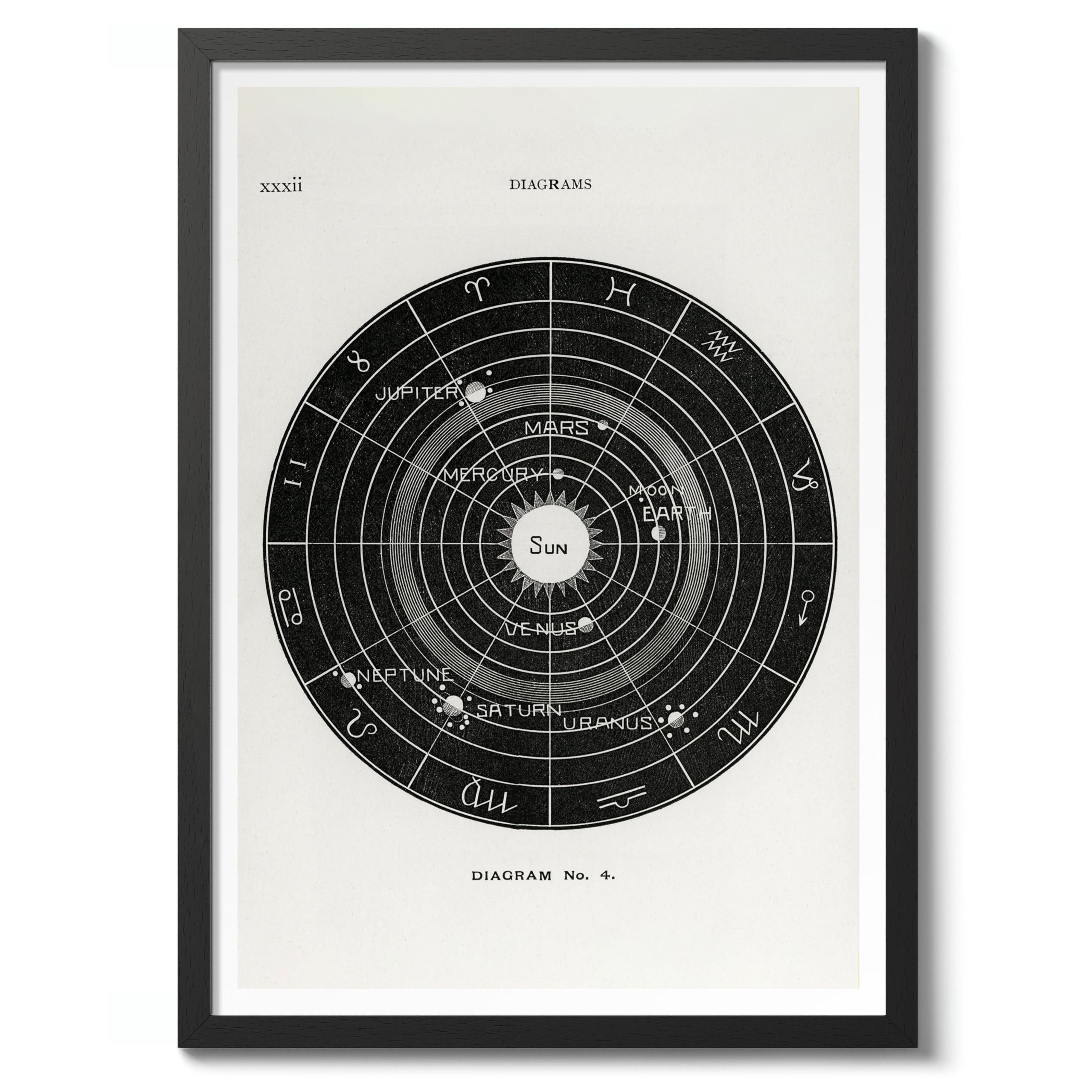 Solar Biology Vintage Space Poster, Retro Astronomy Illustration Print, Galaxy Planet Nasa Wall Art Painting Universe Moon Eclipse Office Home Decor, A2 (Black Frame) - 62.5x45.1cm — image 1