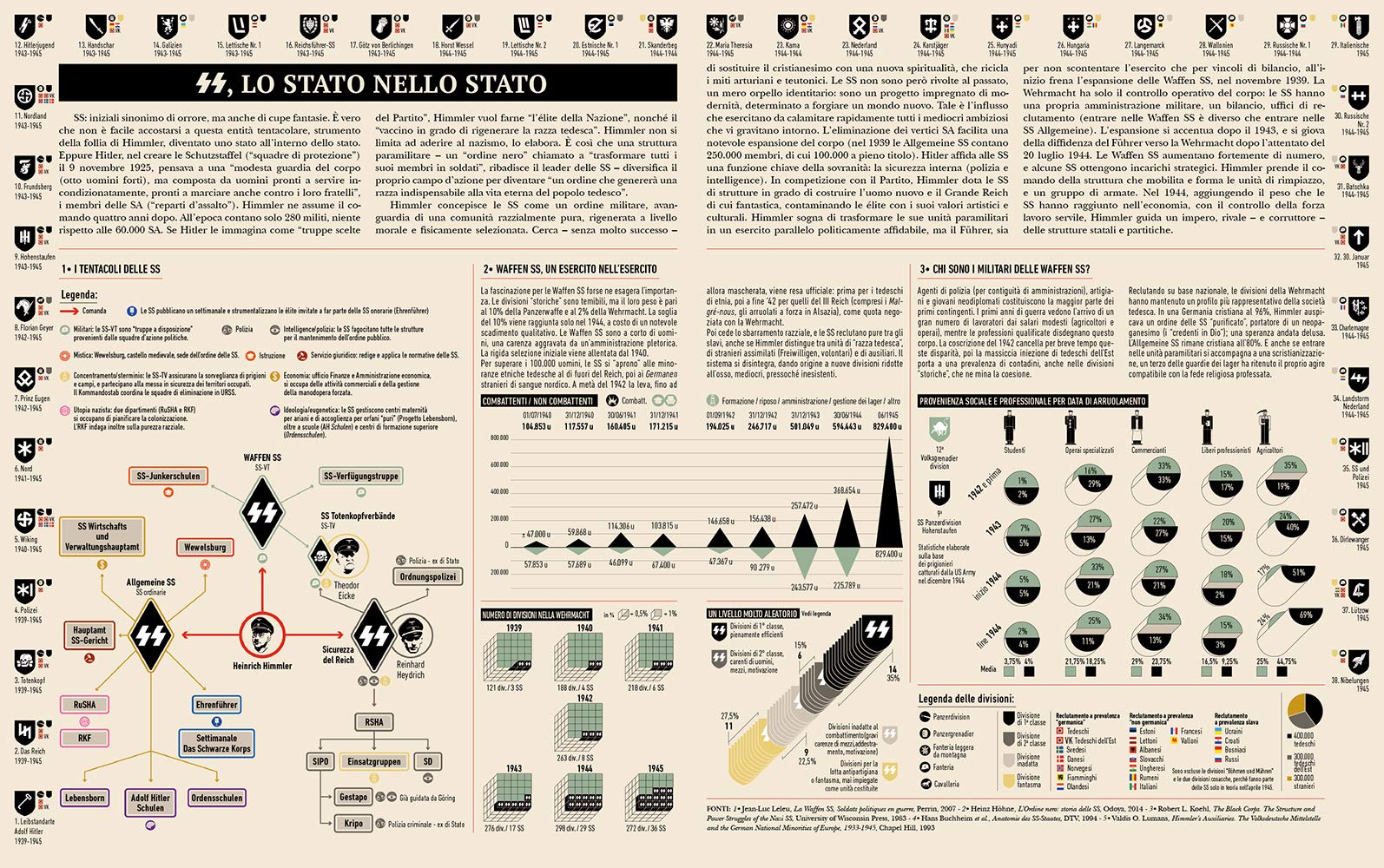 Infografica della seconda guerra mondiale. Ediz. illustrata