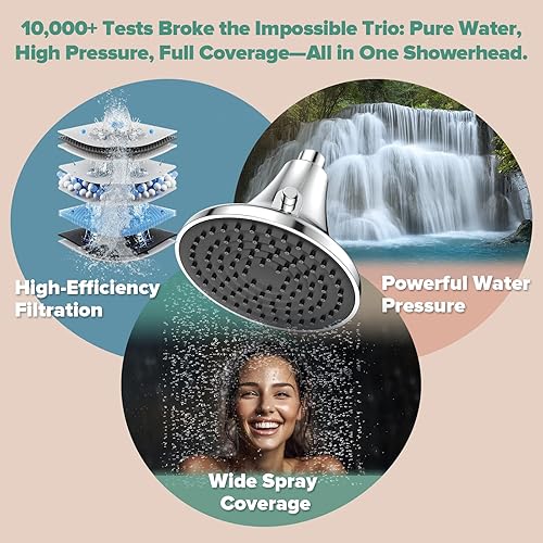 Miniatura 4 de Cabezal de ducha filtrado de alta presión, reemplazo de filtro de un botón, diseñado para agua dura, elimina el cloro y las impurezas, di adiós a la