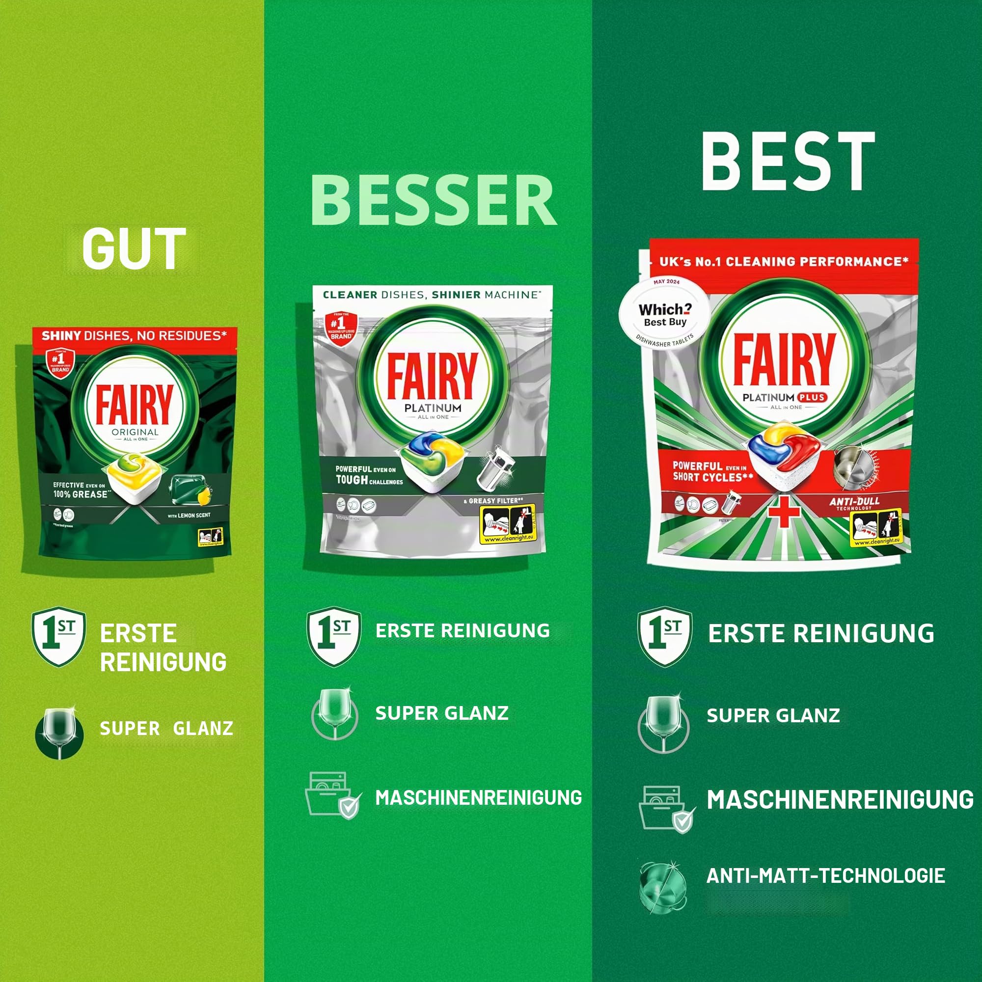 Fairy Original All in One 84 Spülmaschinentabs Zitrone - Effektiv auch bei eingetrocknetem Fett