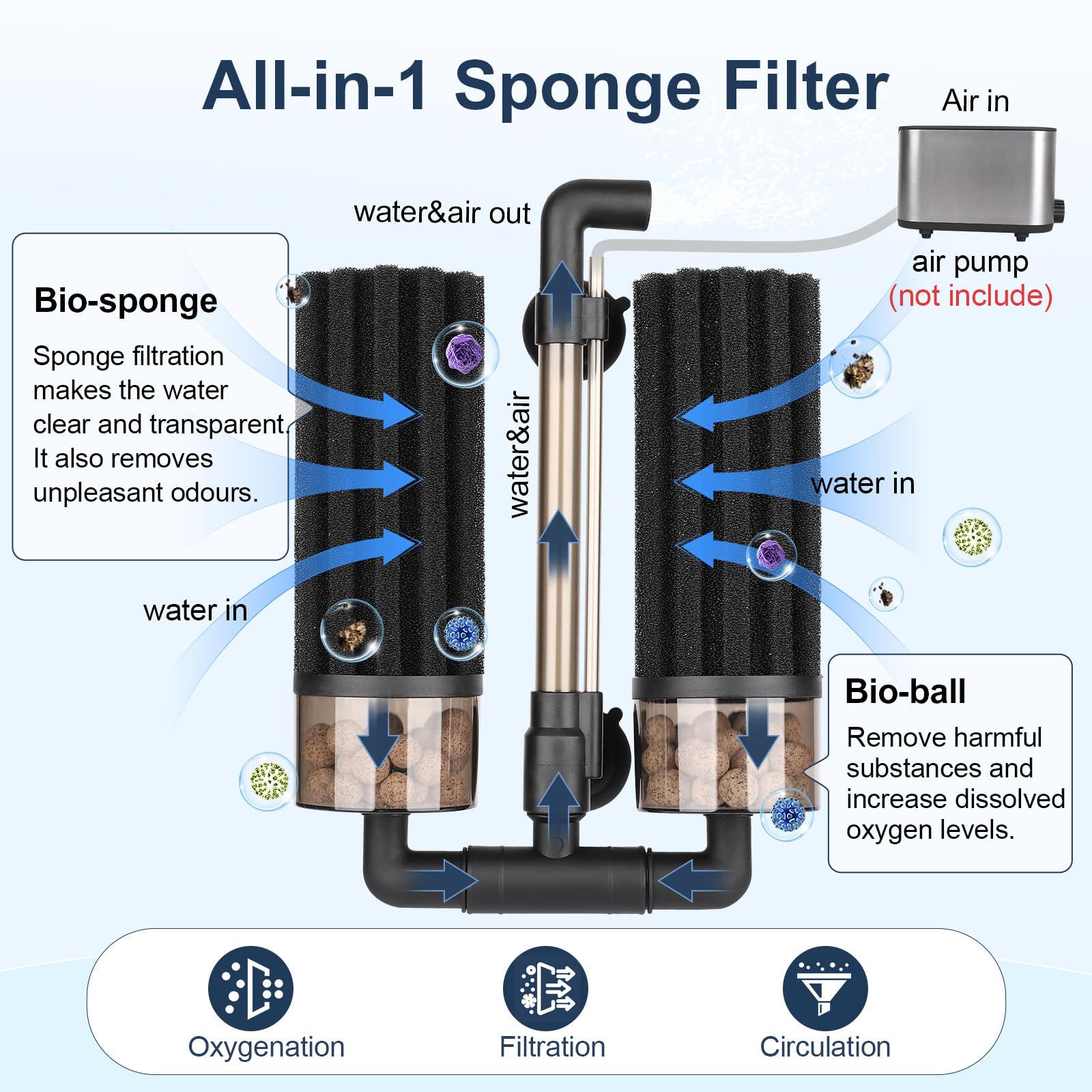 hygger Filtre à Double éponge pour Aquarium Amélioré avec Double Filtration, Pivotant et Clip Extensible Filtre à éponge Submersible d'eau Douce ou d'eau Salée Jusqu'à 208 litres